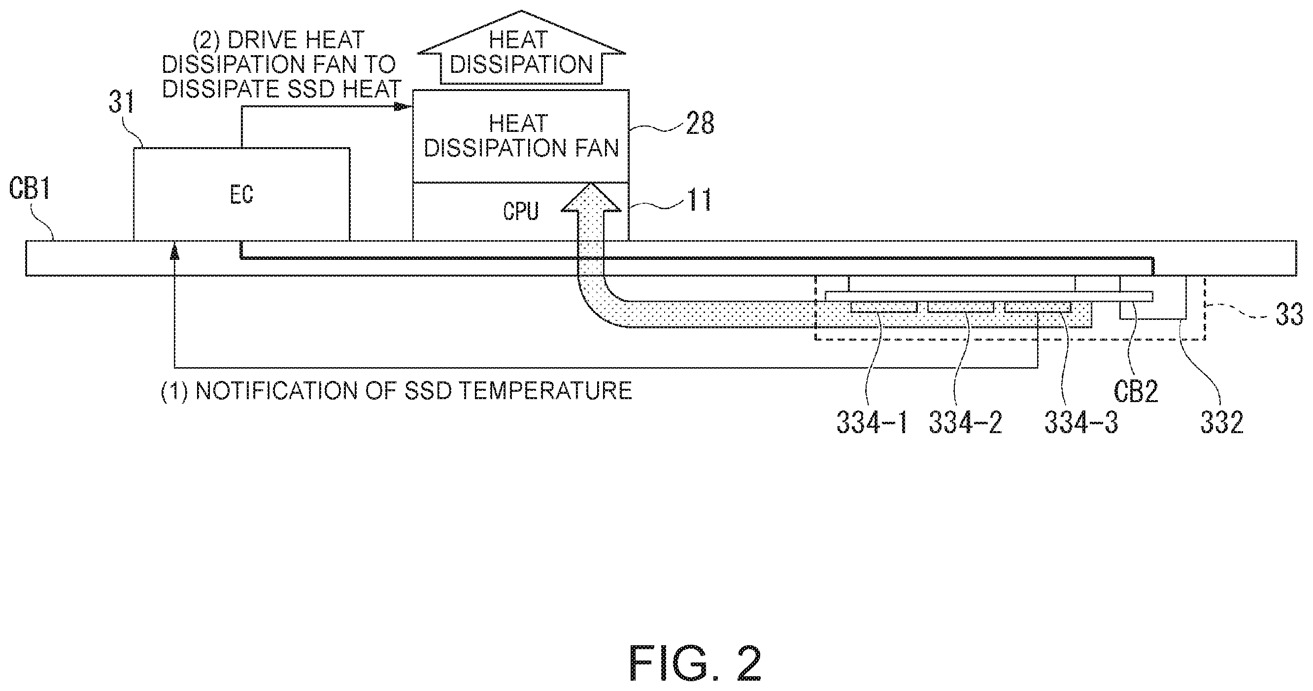 Patent US12613787 Figure 2 – Information processing apparatus and control method utilizing a reference table to control a heat dissipation fan based on temperature data
