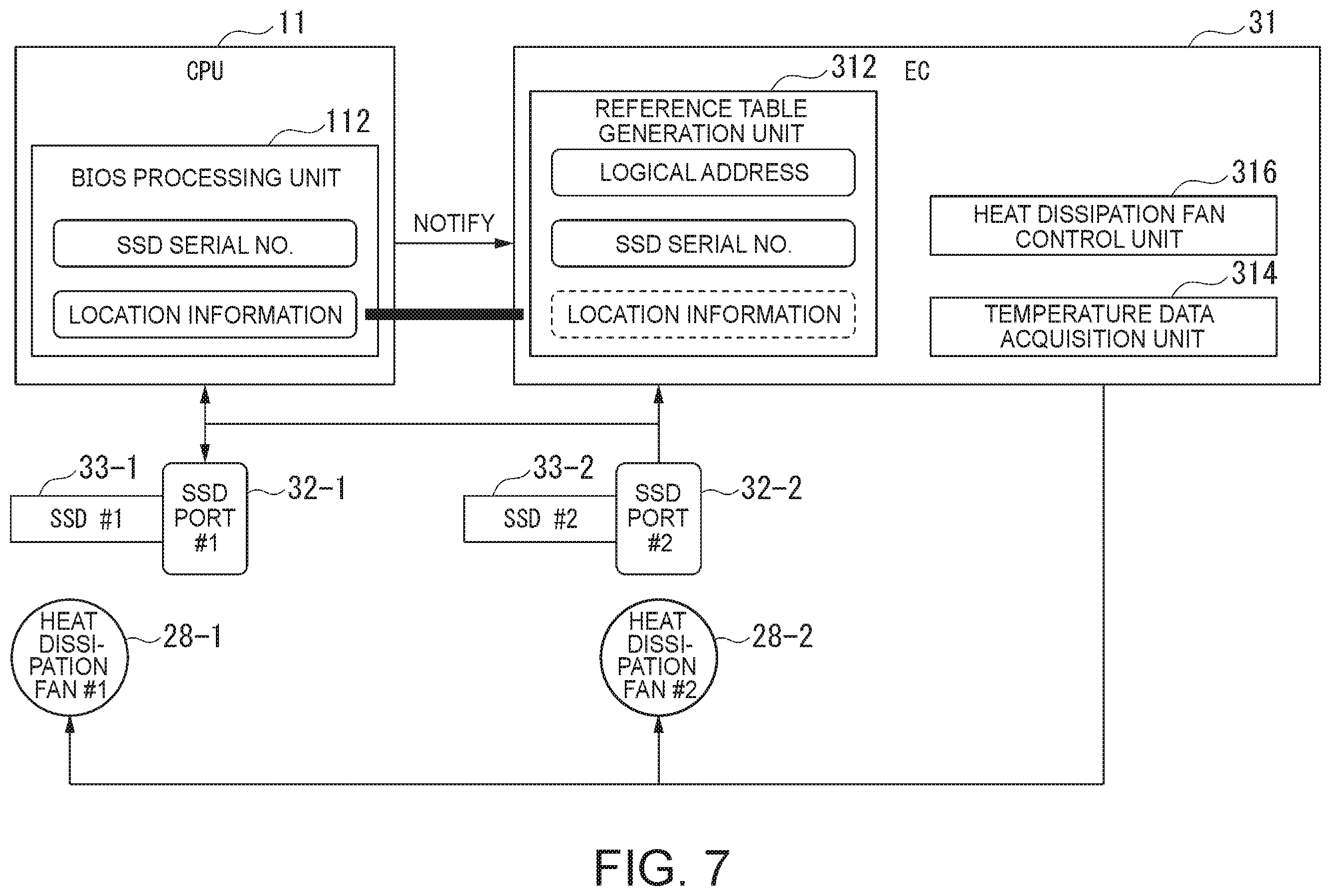 Patent US12613787 Figure 6 – Information processing apparatus and control method utilizing a reference table to control a heat dissipation fan based on temperature data