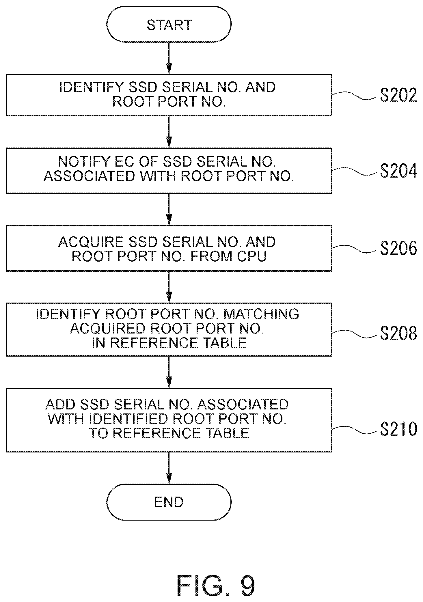 Patent US12613787 Figure 8 – Information processing apparatus and control method utilizing a reference table to control a heat dissipation fan based on temperature data