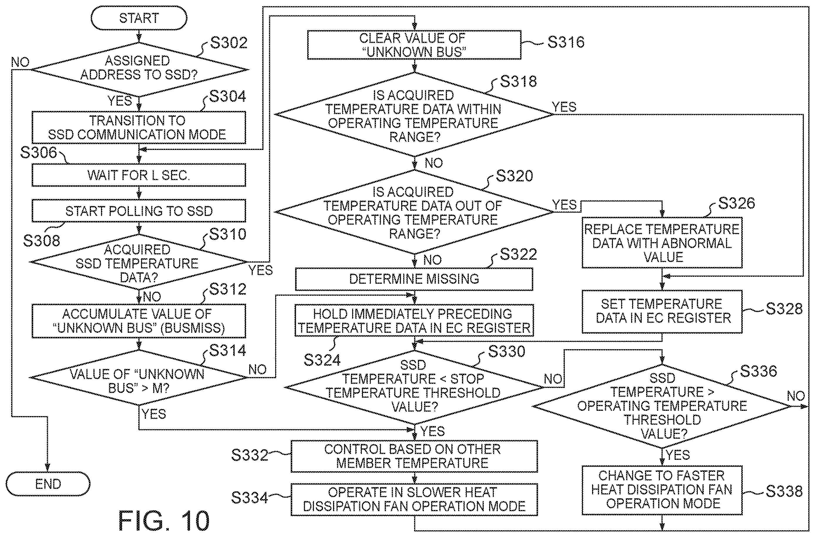 Patent US12613787 Figure 9 – Information processing apparatus and control method utilizing a reference table to control a heat dissipation fan based on temperature data