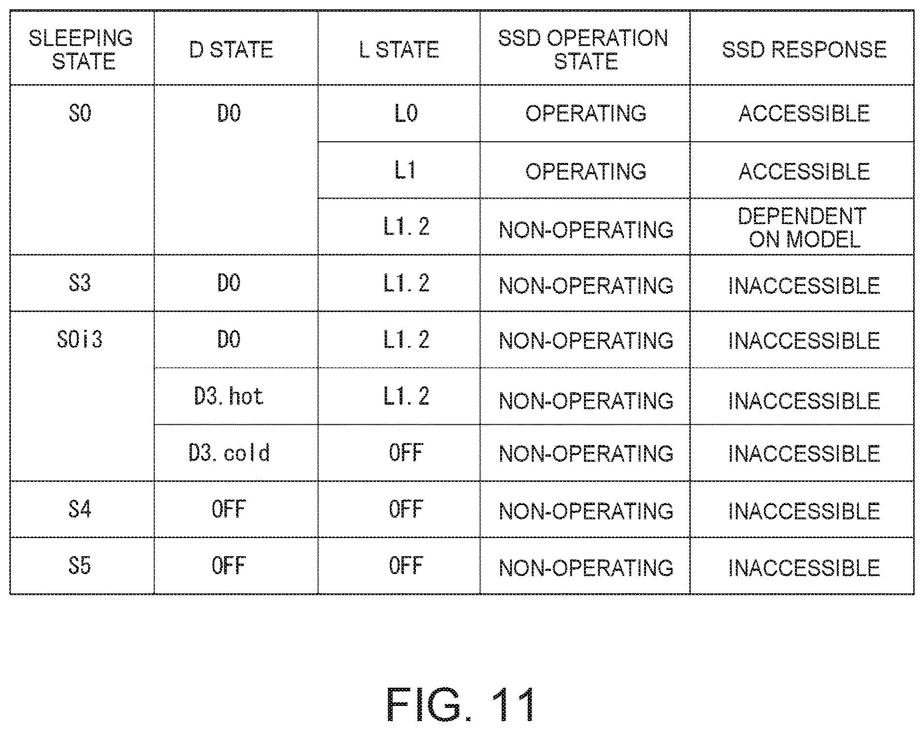Patent US12613787 Figure 10 – Information processing apparatus and control method utilizing a reference table to control a heat dissipation fan based on temperature data