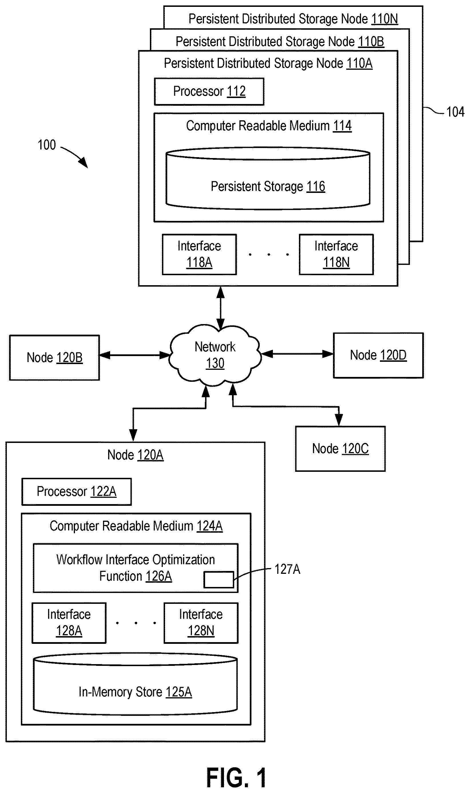 Patent US12613788 Figure 1 – Machine learning pipeline performance acceleration with optimized data access interfaces using in-memory and distributed store