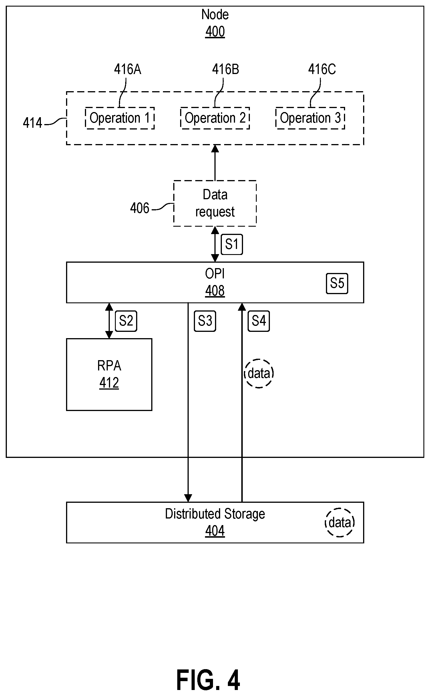 Patent US12613788 Figure 4 – Machine learning pipeline performance acceleration with optimized data access interfaces using in-memory and distributed store