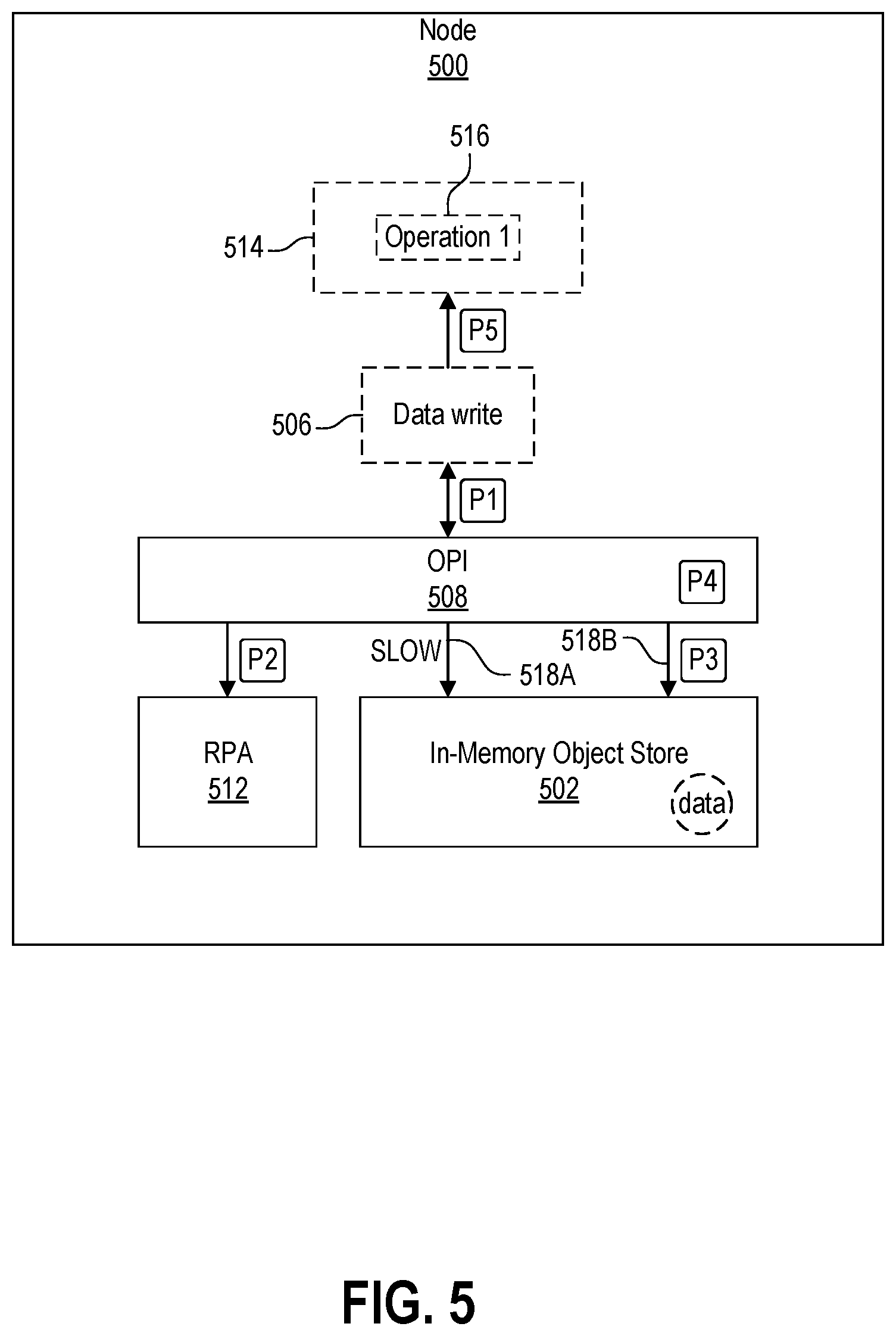 Patent US12613788 Figure 5 – Machine learning pipeline performance acceleration with optimized data access interfaces using in-memory and distributed store