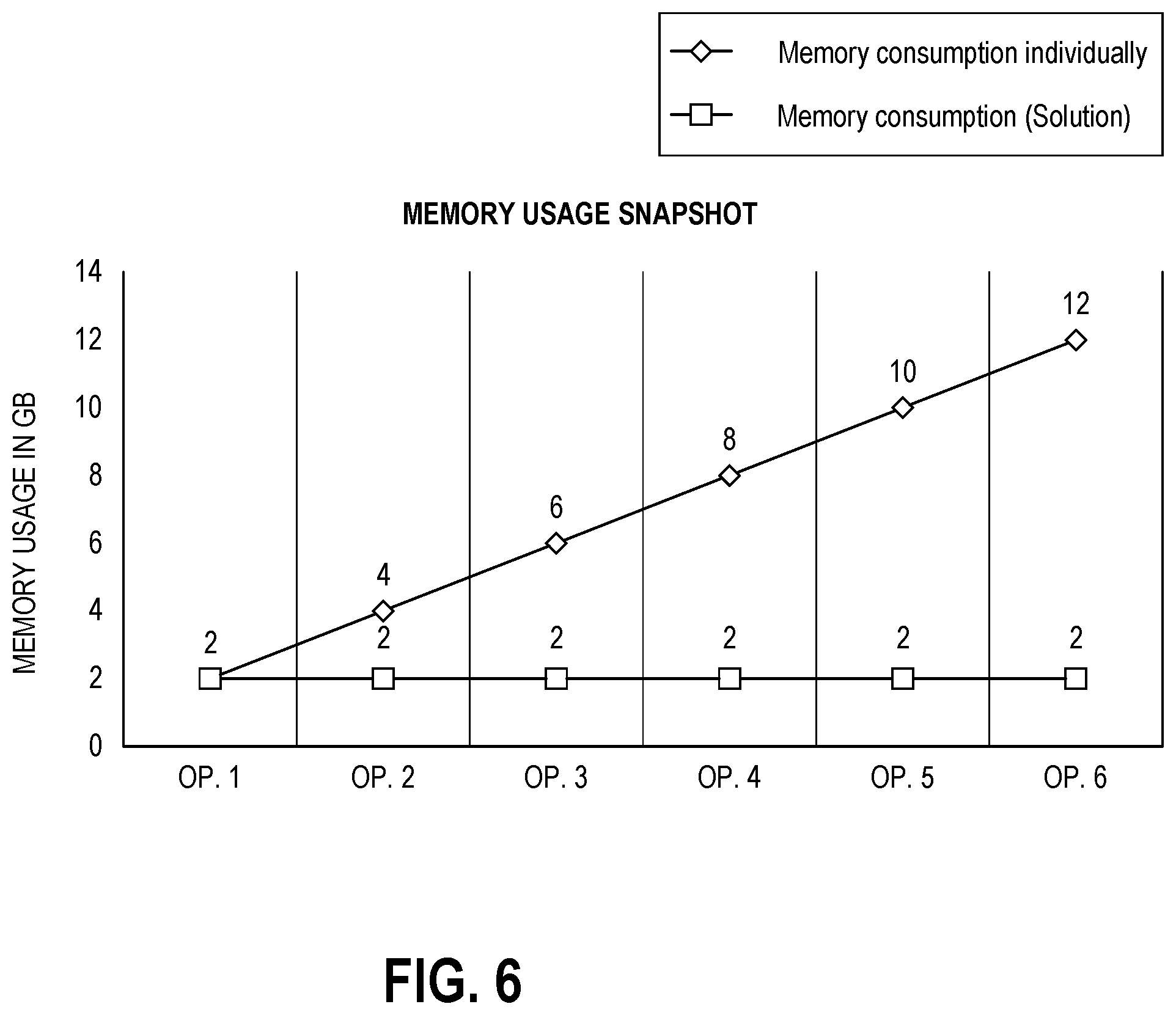 Patent US12613788 Figure 6 – Machine learning pipeline performance acceleration with optimized data access interfaces using in-memory and distributed store