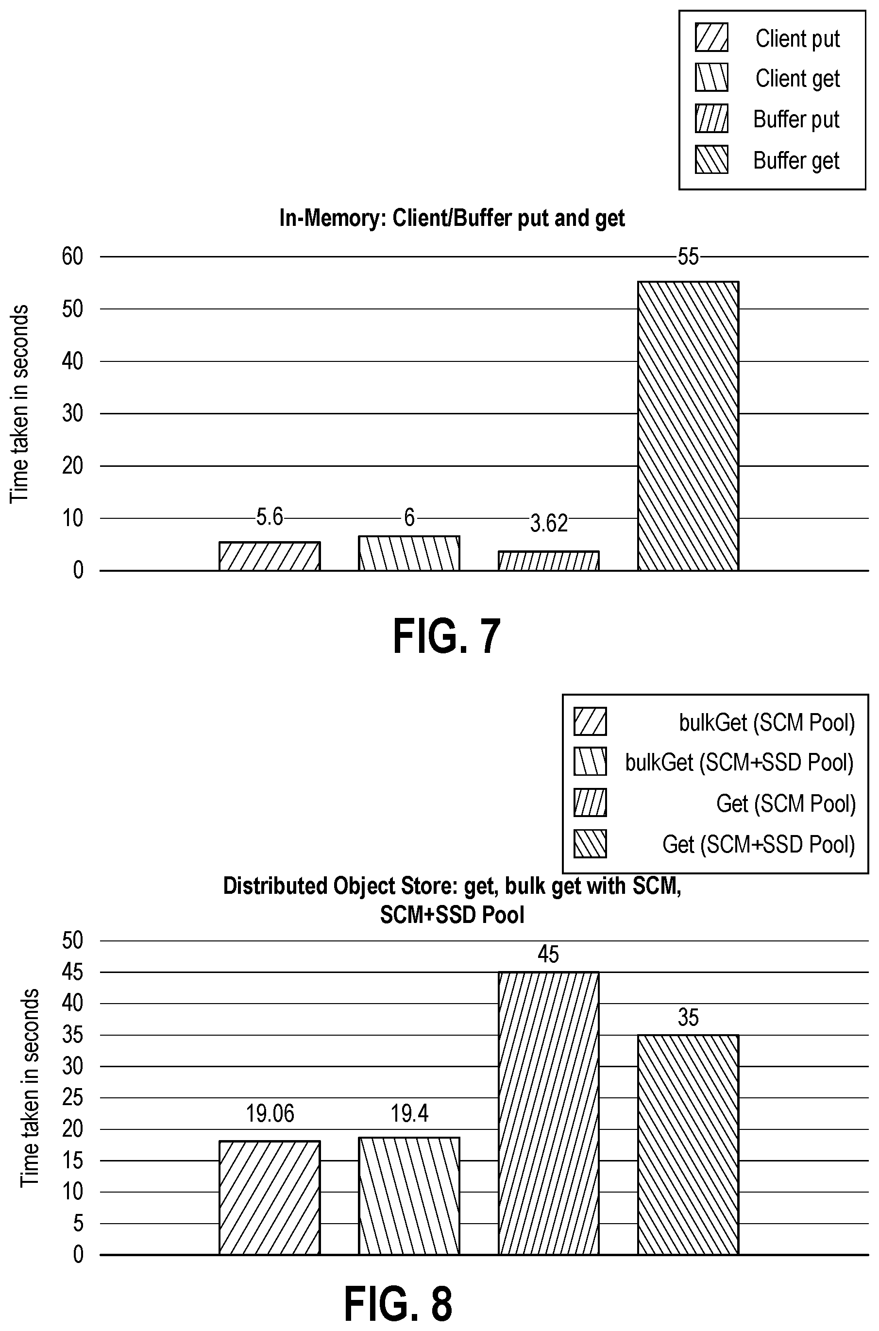 Patent US12613788 Figure 7 – Machine learning pipeline performance acceleration with optimized data access interfaces using in-memory and distributed store