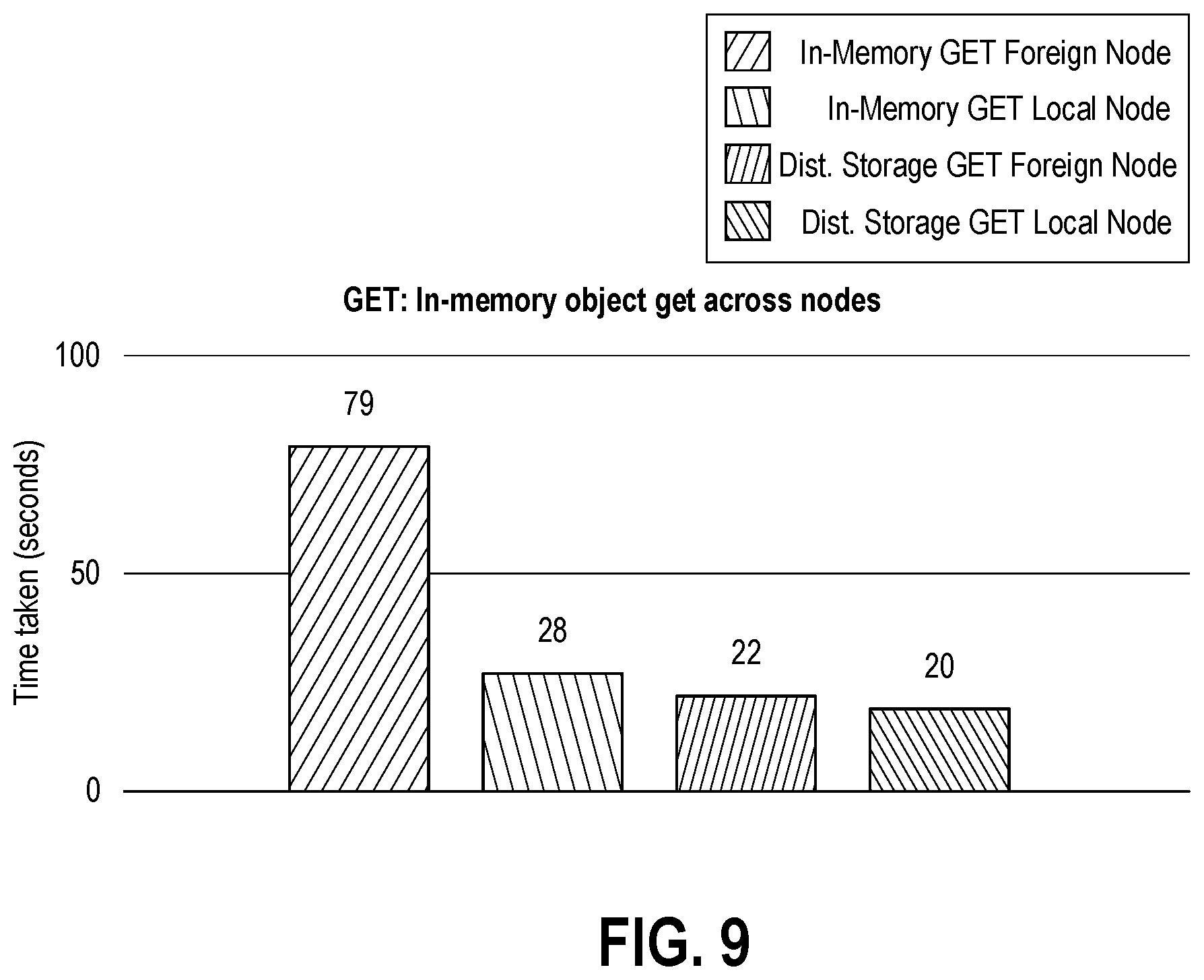 Patent US12613788 Figure 8 – Machine learning pipeline performance acceleration with optimized data access interfaces using in-memory and distributed store