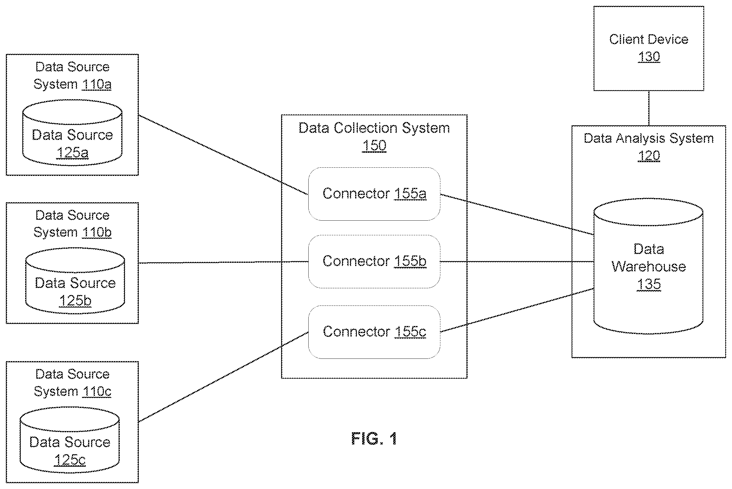 Patent US12613789 Figure 1 – Artificial intelligence based generation of data connectors