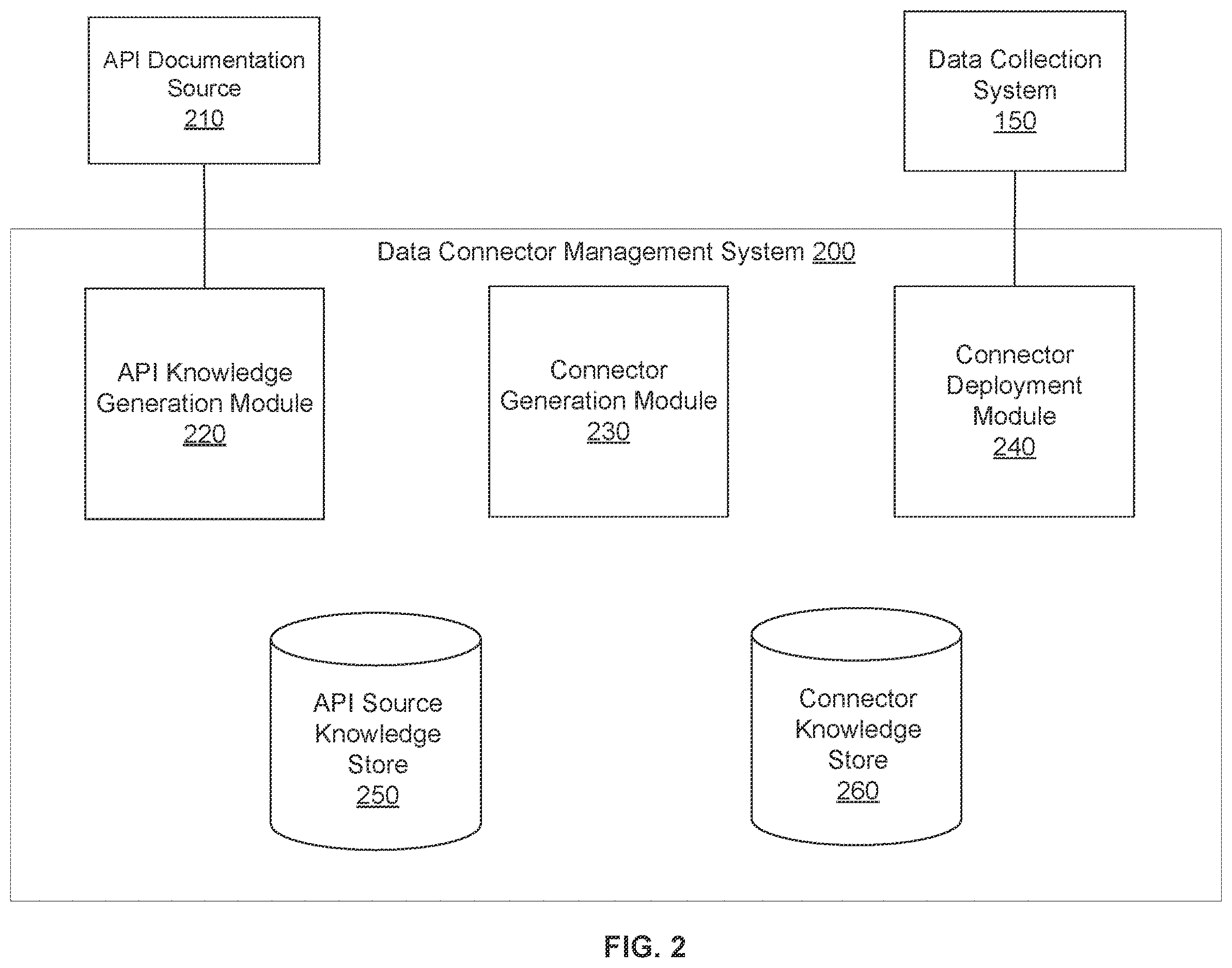 Patent US12613789 Figure 2 – Artificial intelligence based generation of data connectors