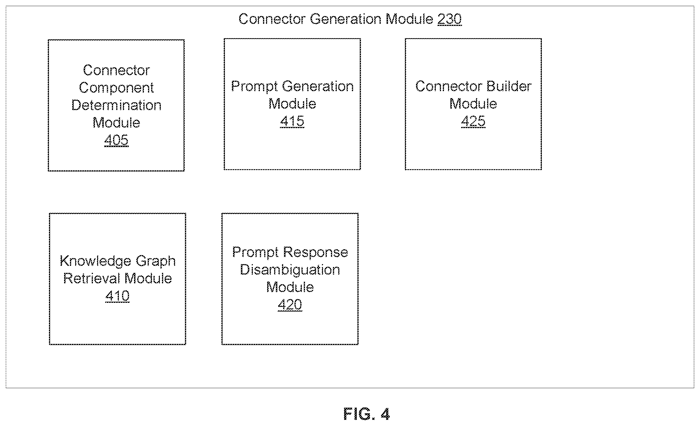 Patent US12613789 Figure 4 – Artificial intelligence based generation of data connectors