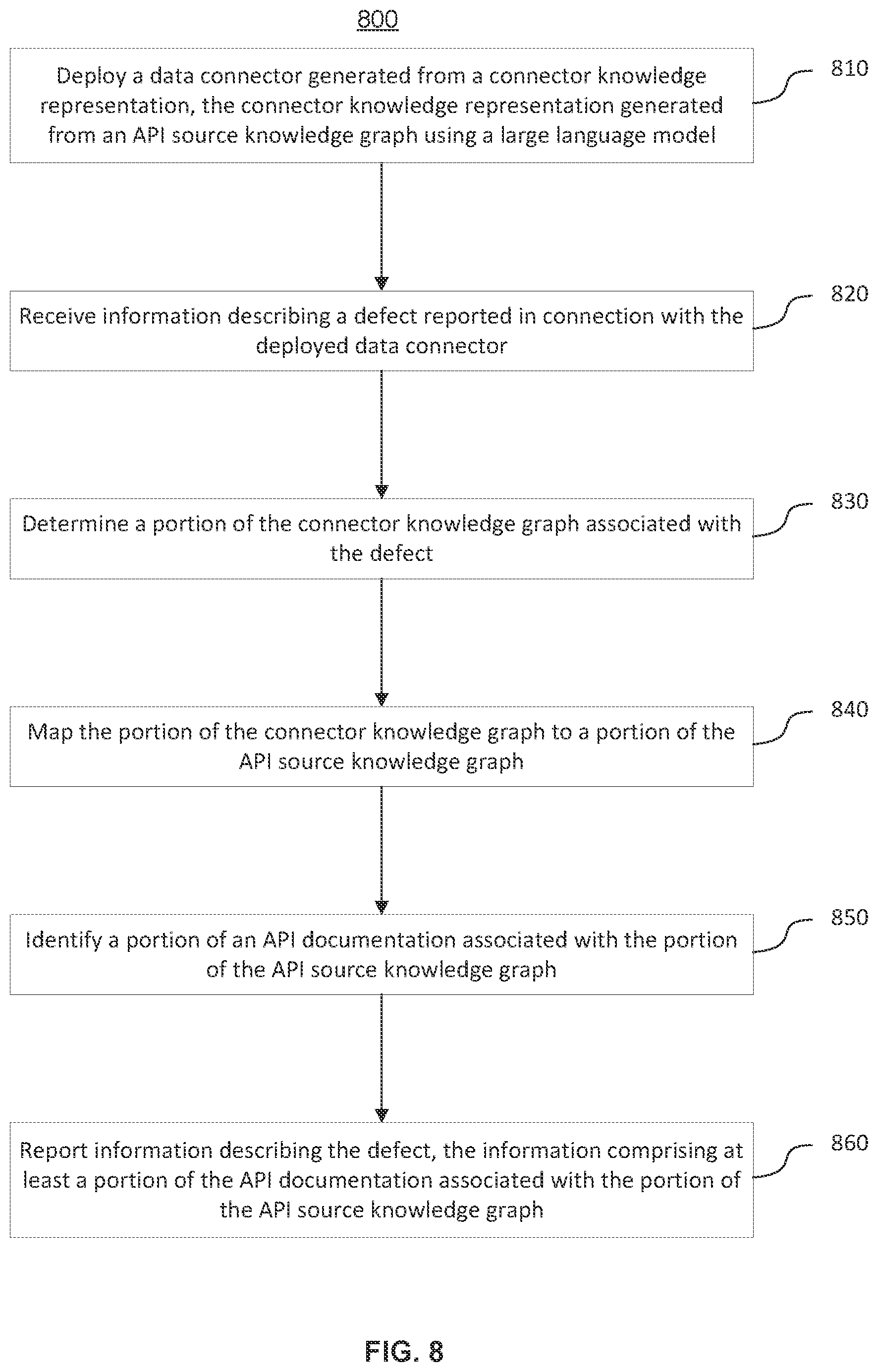 Patent US12613789 Figure 8 – Artificial intelligence based generation of data connectors