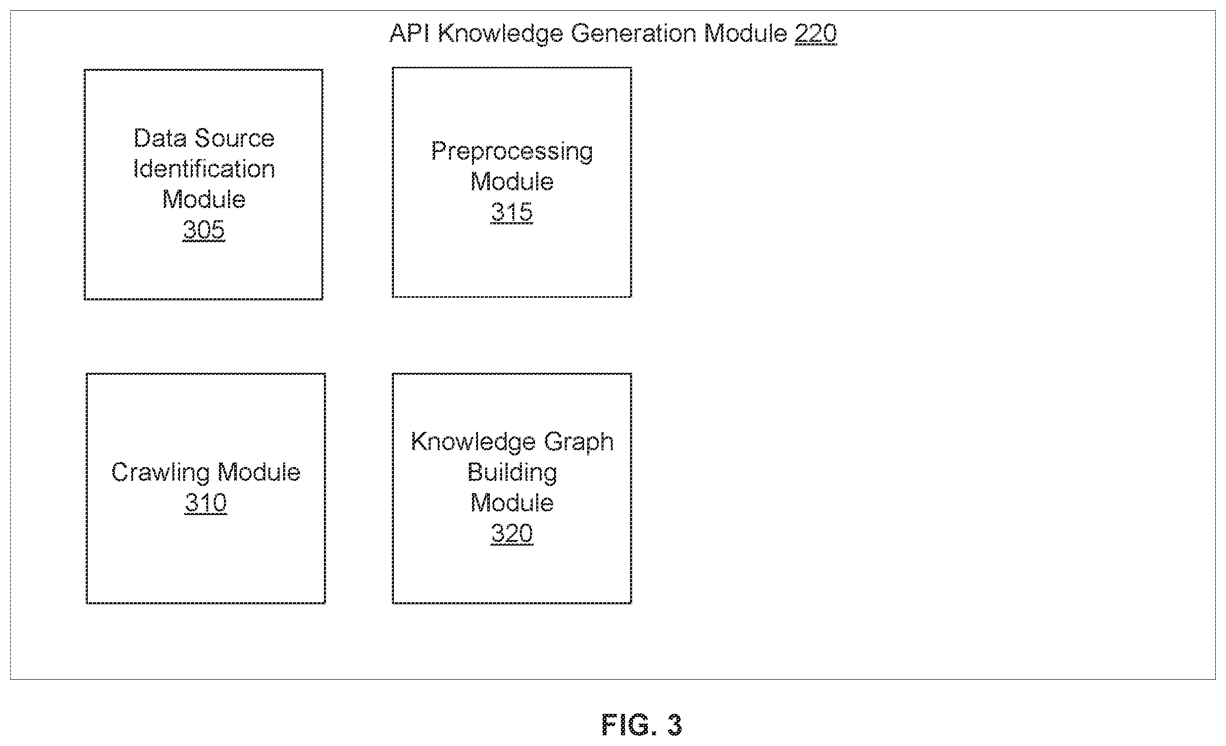 Patent US12613790 Figure 3 – Debugging defective data connectors generated using artificial intelligence using annotated knowledge graph