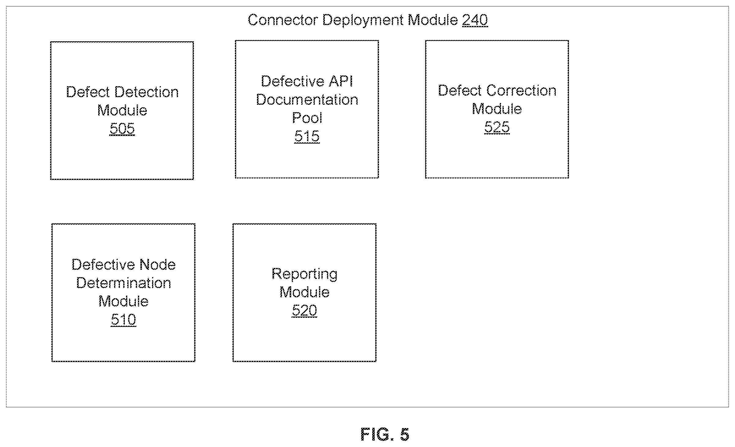 Patent US12613790 Figure 5 – Debugging defective data connectors generated using artificial intelligence using annotated knowledge graph