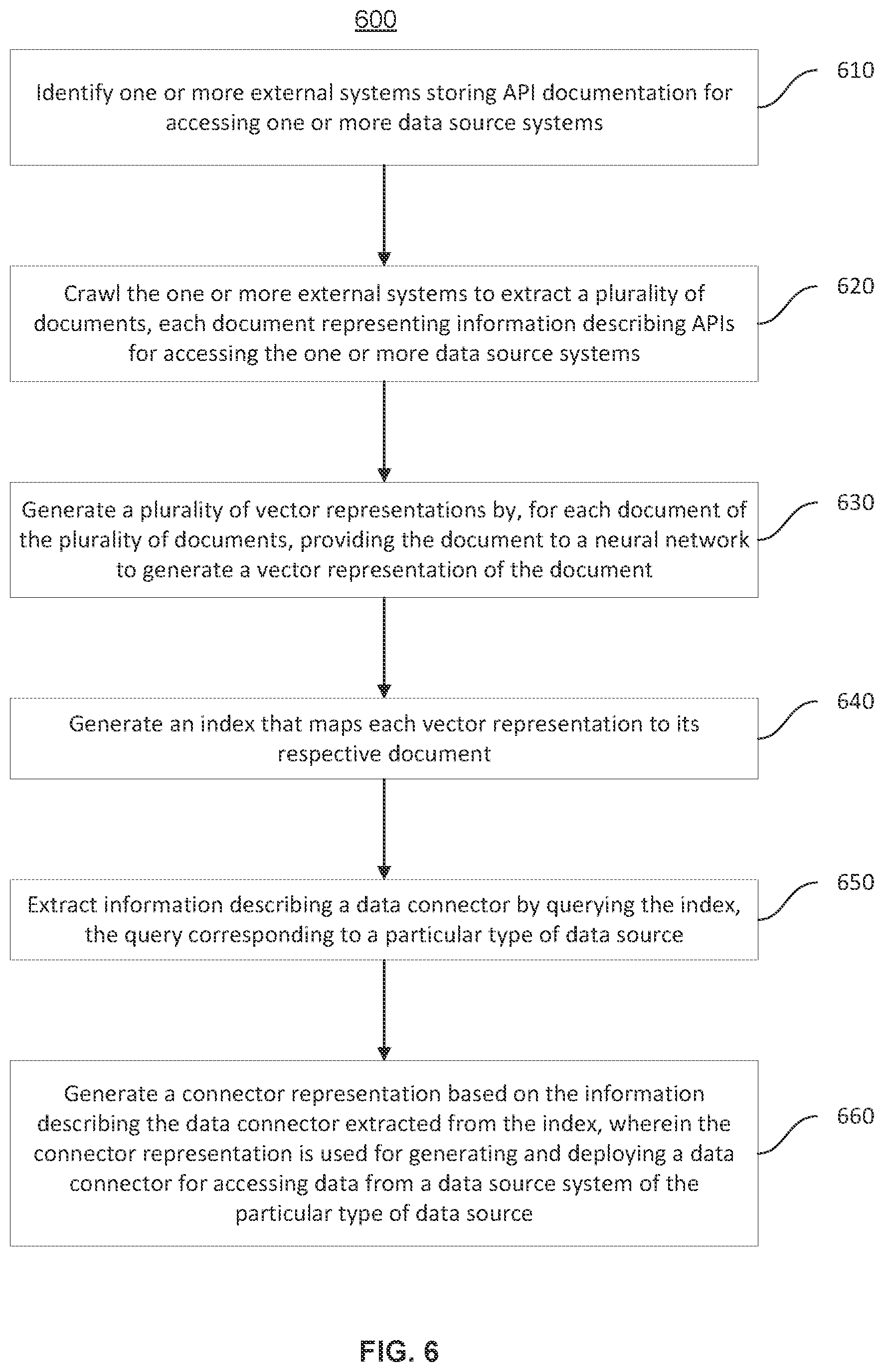 Patent US12613790 Figure 6 – Debugging defective data connectors generated using artificial intelligence using annotated knowledge graph