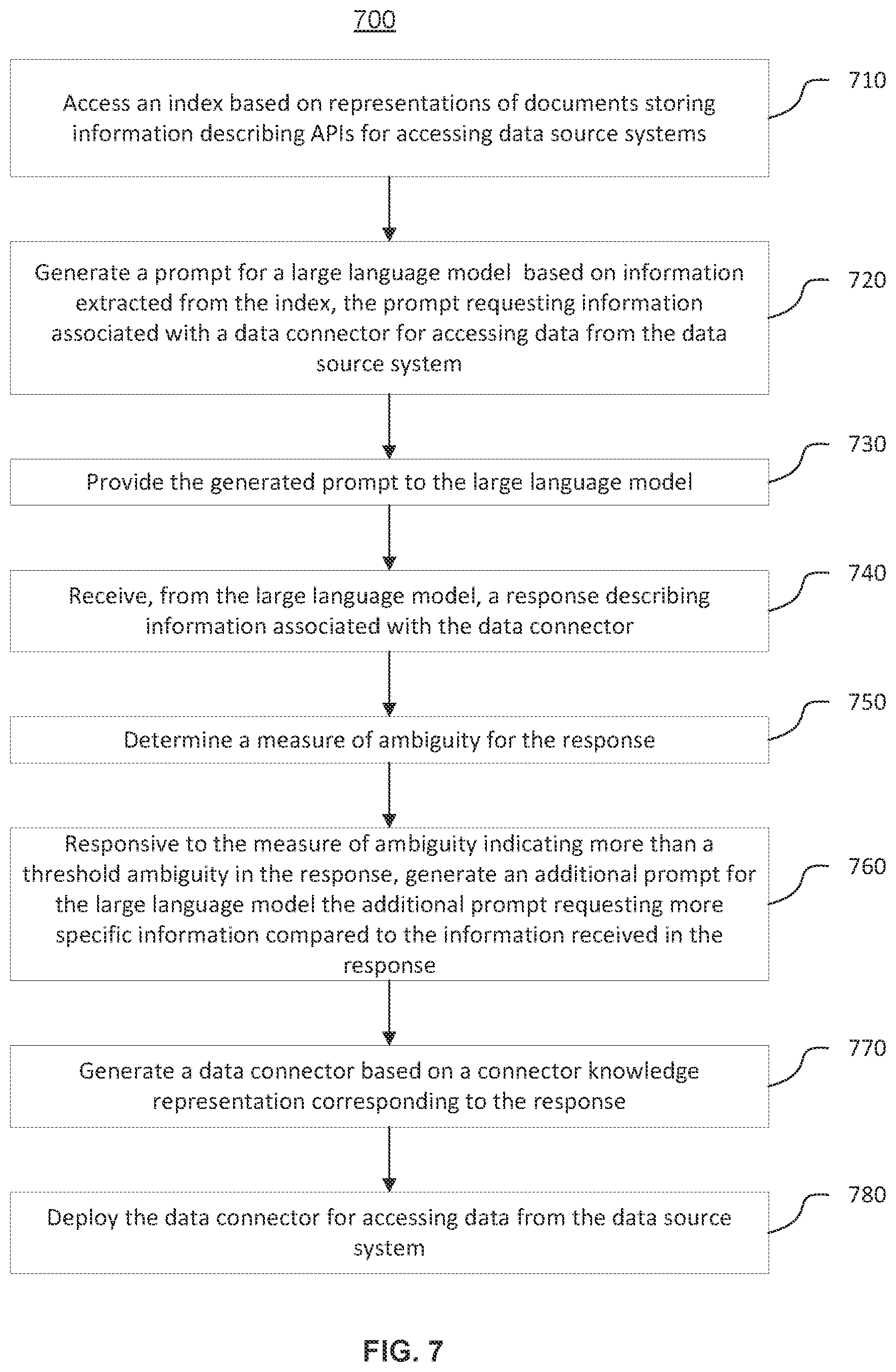 Patent US12613790 Figure 7 – Debugging defective data connectors generated using artificial intelligence using annotated knowledge graph