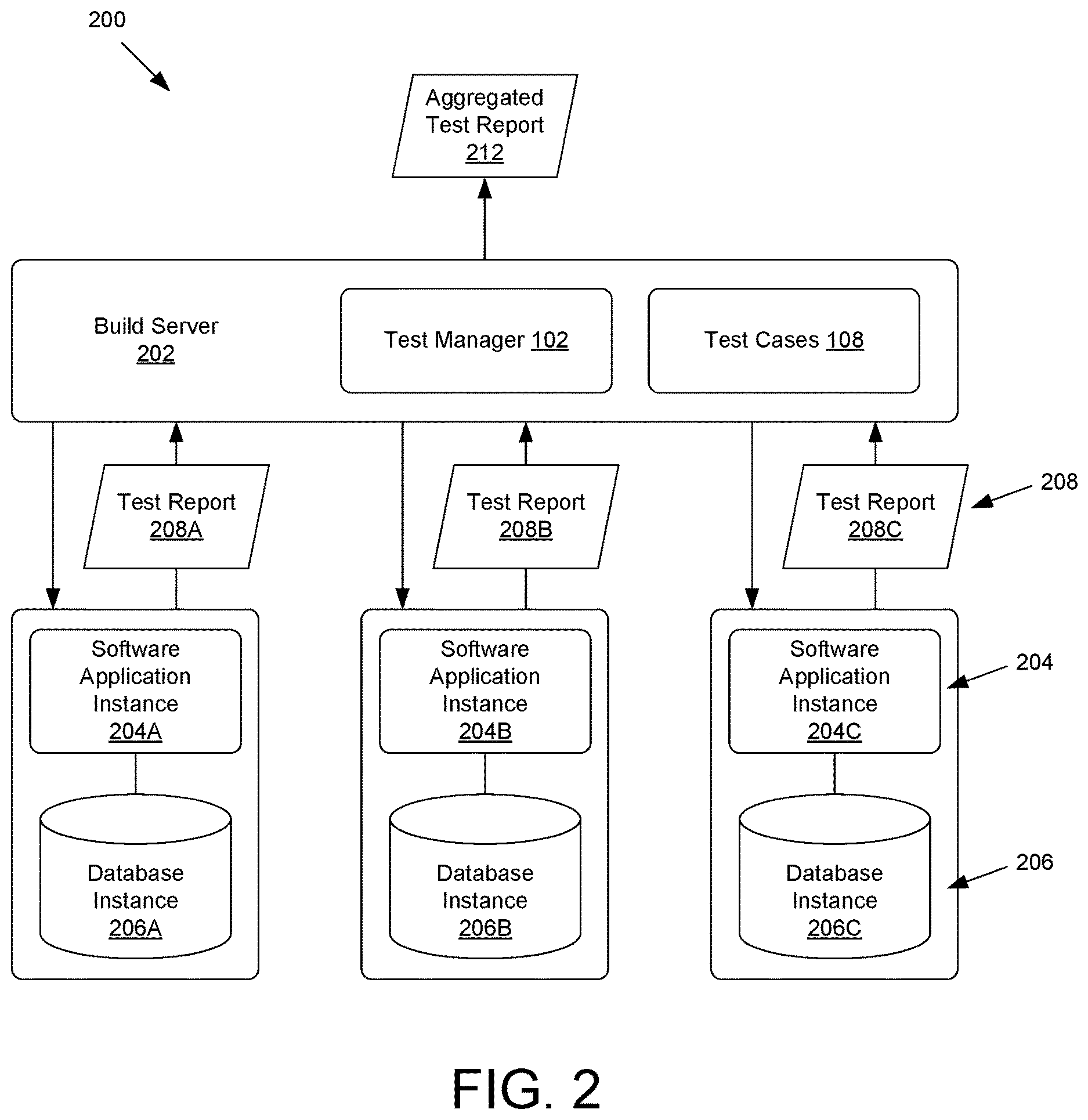 Patent US12613792 Figure 2 – Software testing in parallel with different database instances