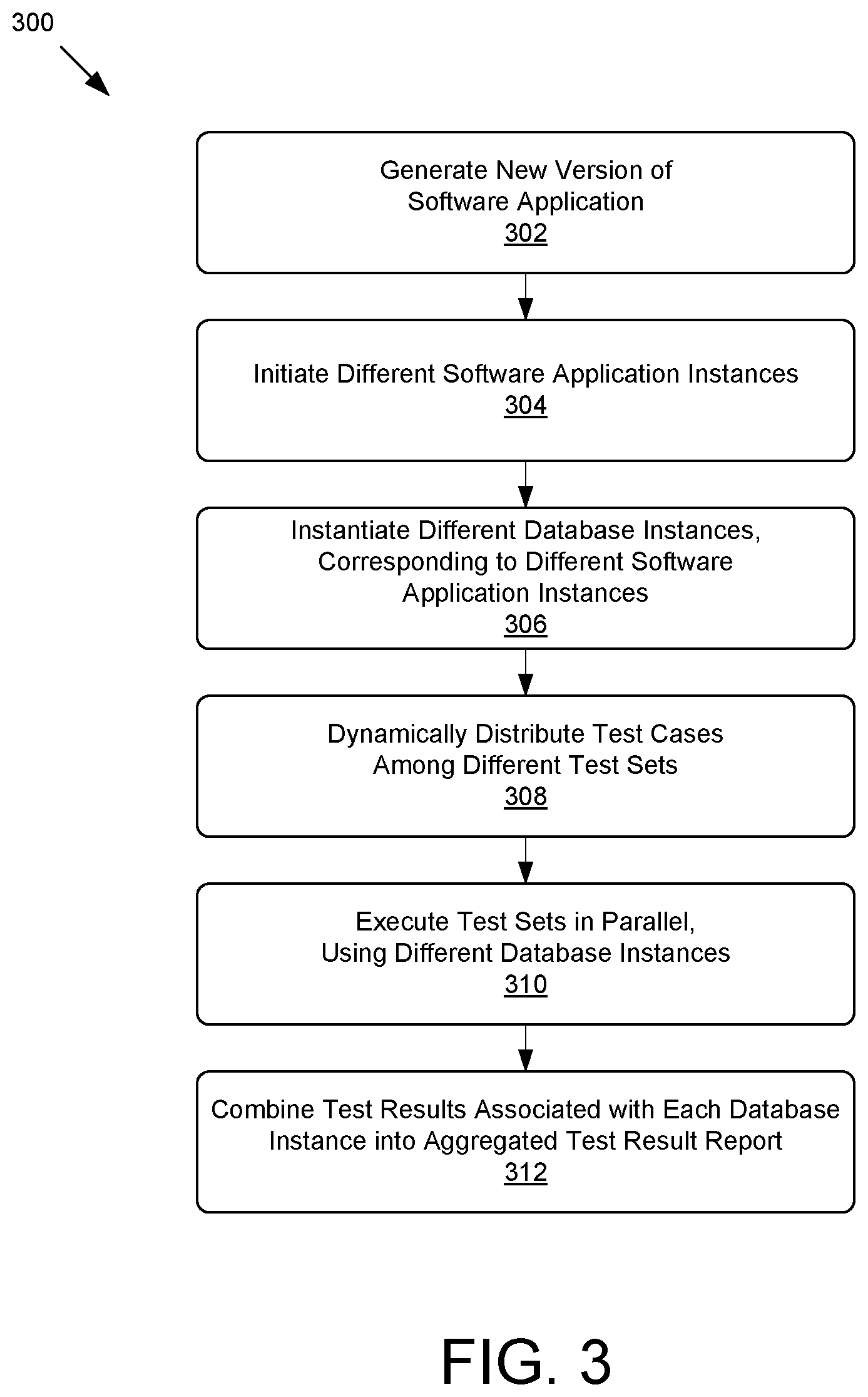 Patent US12613792 Figure 3 – Software testing in parallel with different database instances