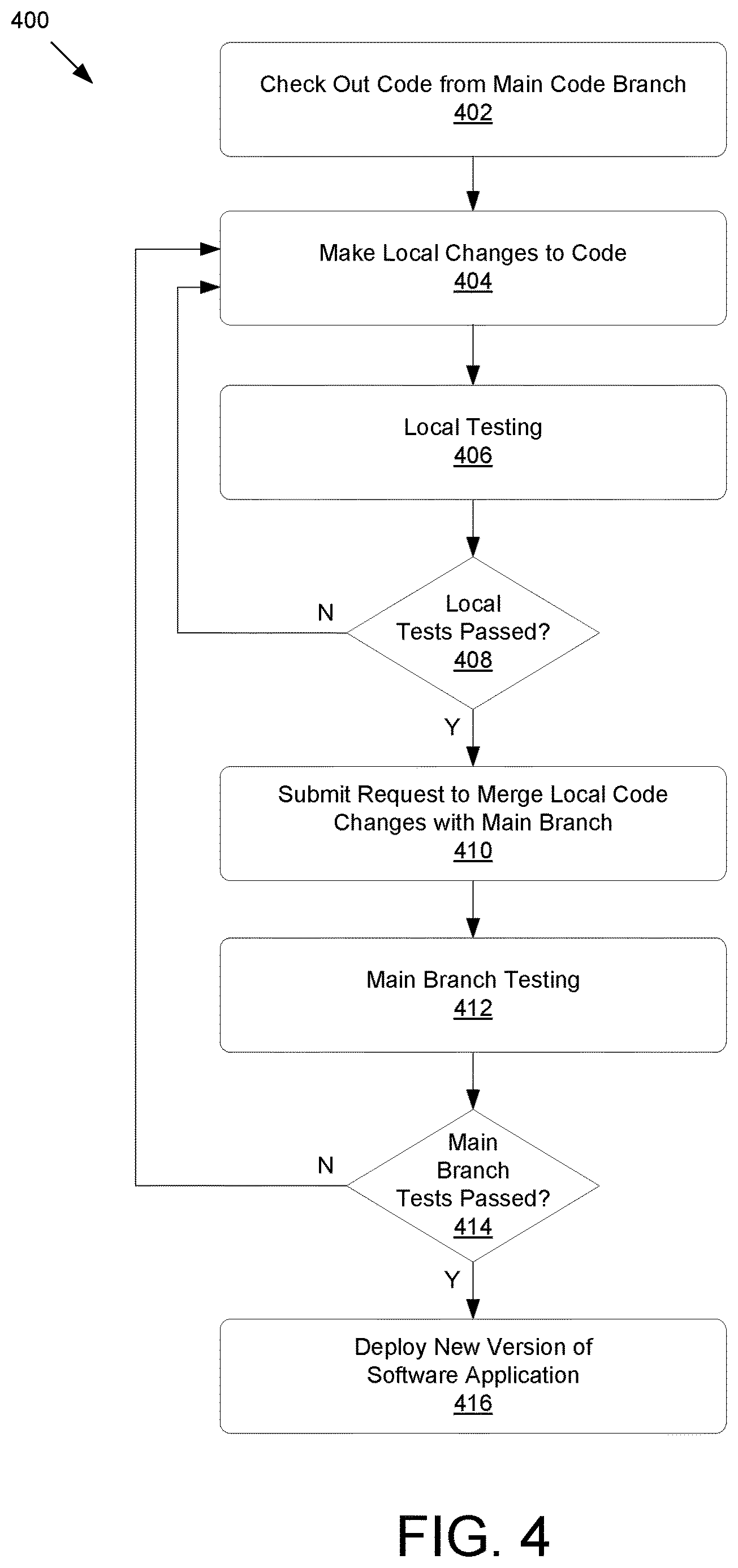 Patent US12613792 Figure 4 – Software testing in parallel with different database instances
