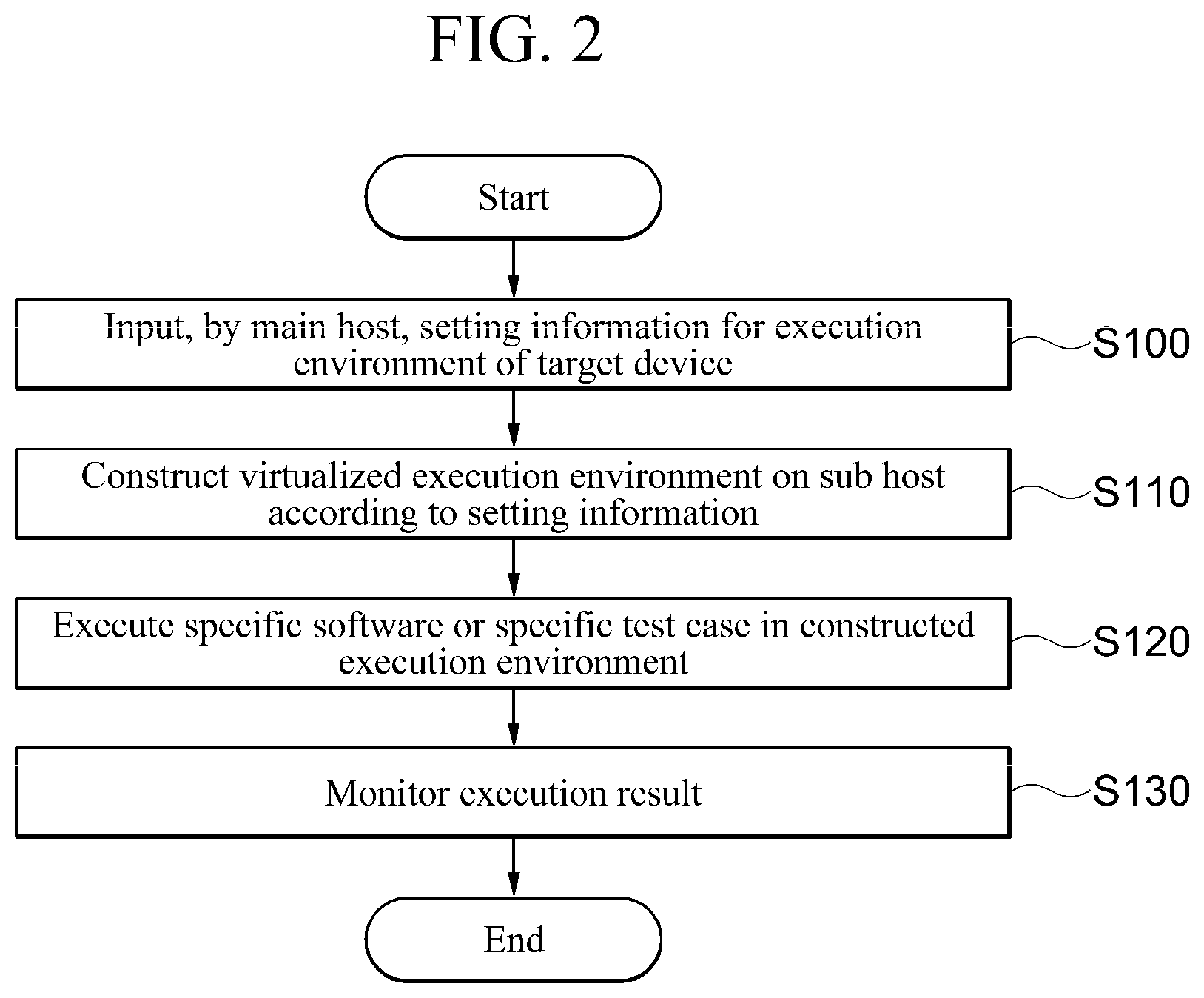 Patent US12613793 Figure 2 – Embedded device testing method using host virtualization and computing device executing the same