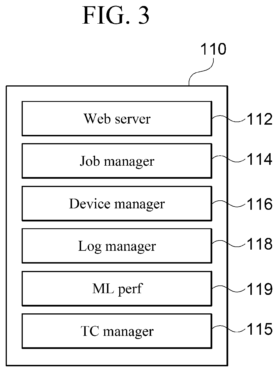 Patent US12613793 Figure 3 – Embedded device testing method using host virtualization and computing device executing the same