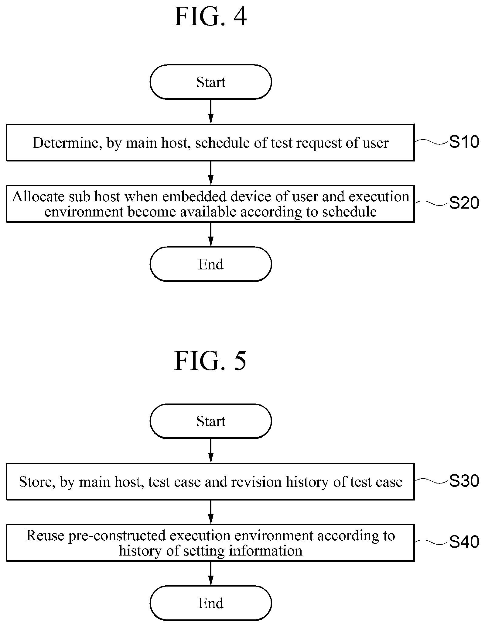 Patent US12613793 Figure 4 – Embedded device testing method using host virtualization and computing device executing the same