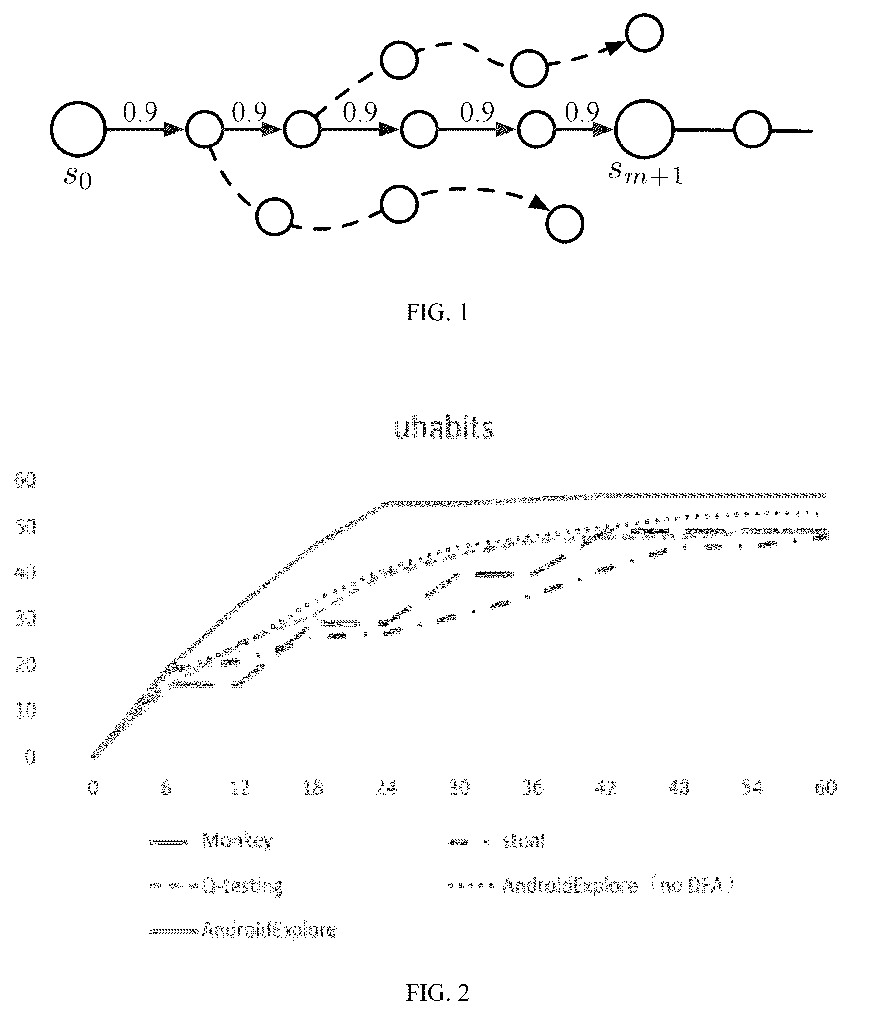 Patent US12613794 Figure 1 – Curiosity-driven android app automatic testing method