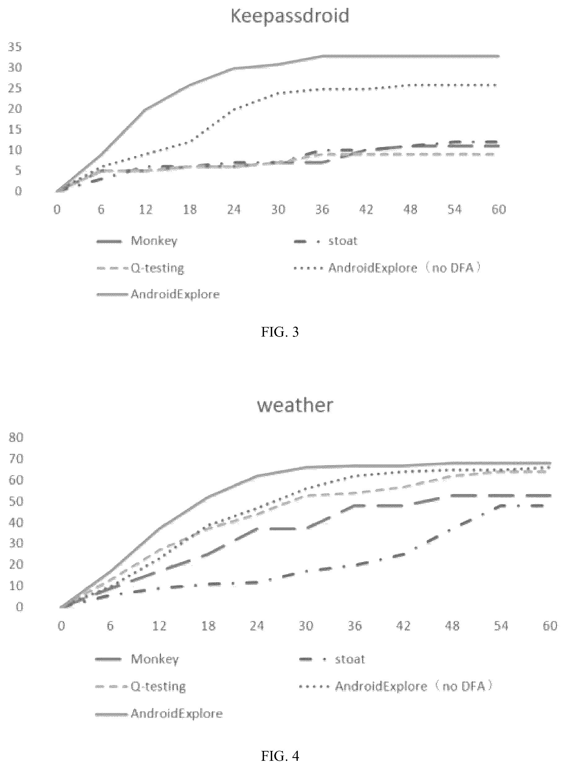 Patent US12613794 Figure 2 – Curiosity-driven android app automatic testing method