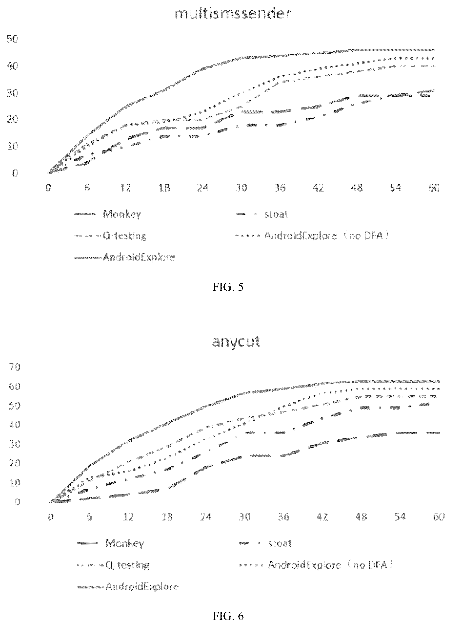 Patent US12613794 Figure 3 – Curiosity-driven android app automatic testing method