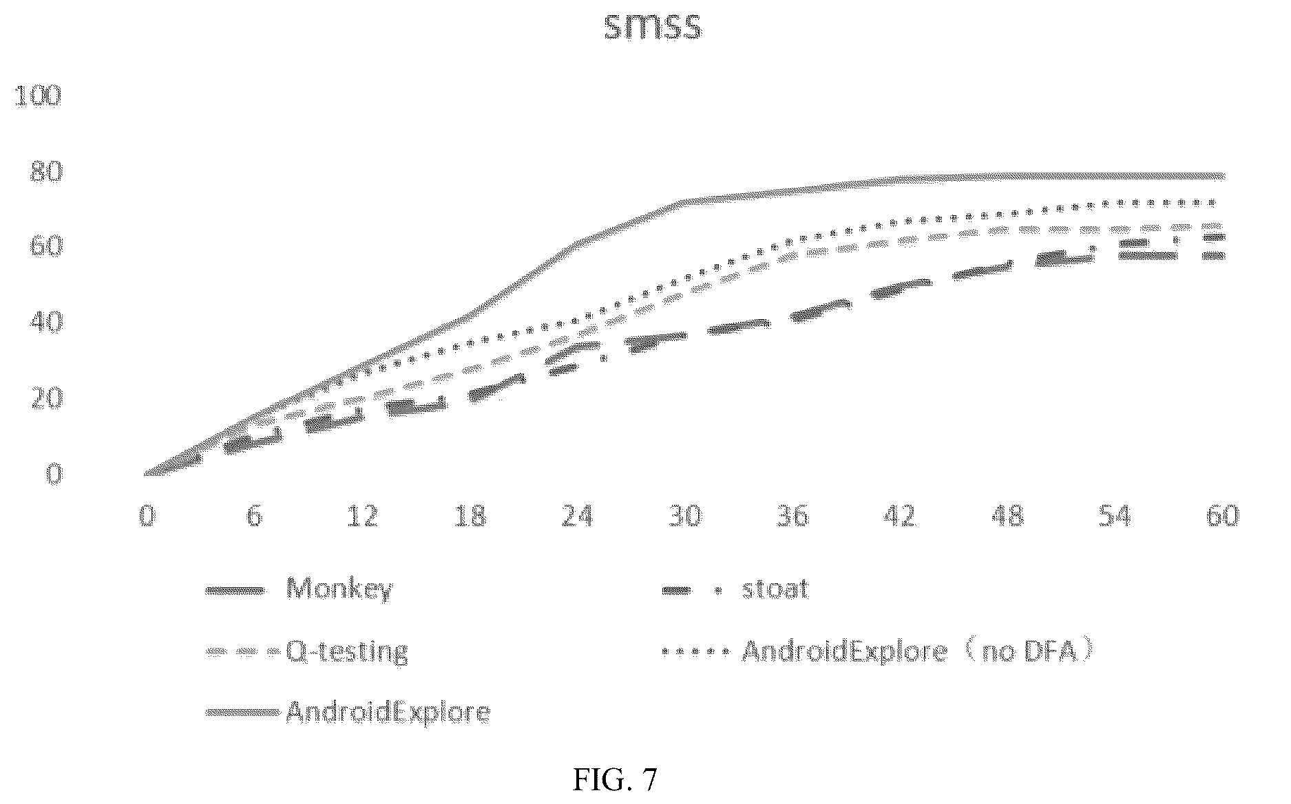 Patent US12613794 Figure 4 – Curiosity-driven android app automatic testing method