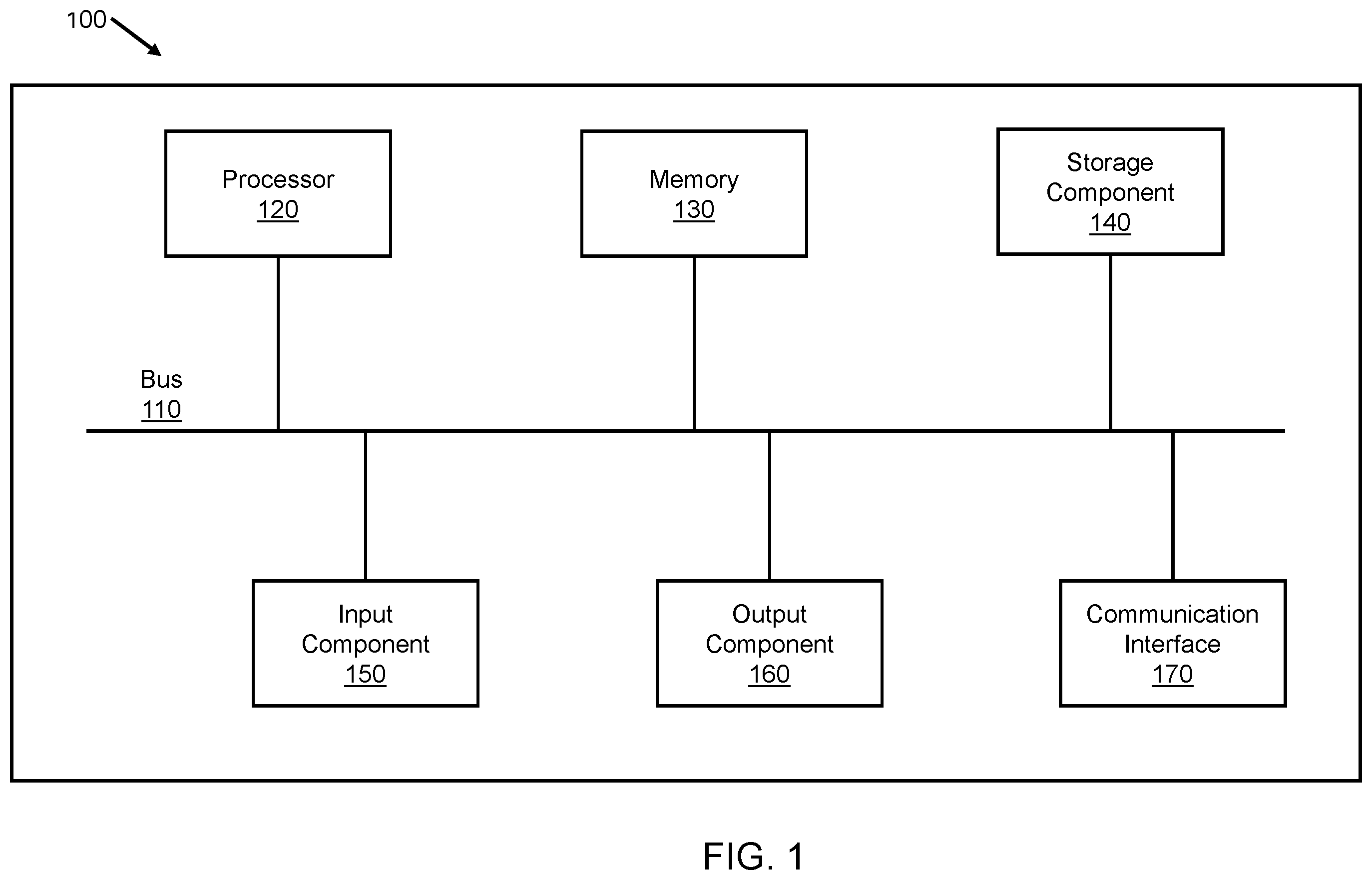 Patent US12613795 Figure 1 – Automated vehicle testing system based on requirements written in natural language