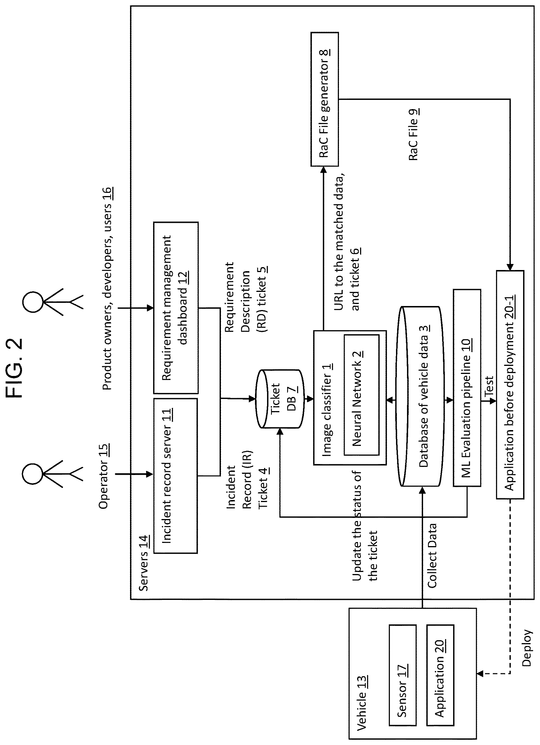 Patent US12613795 Figure 2 – Automated vehicle testing system based on requirements written in natural language