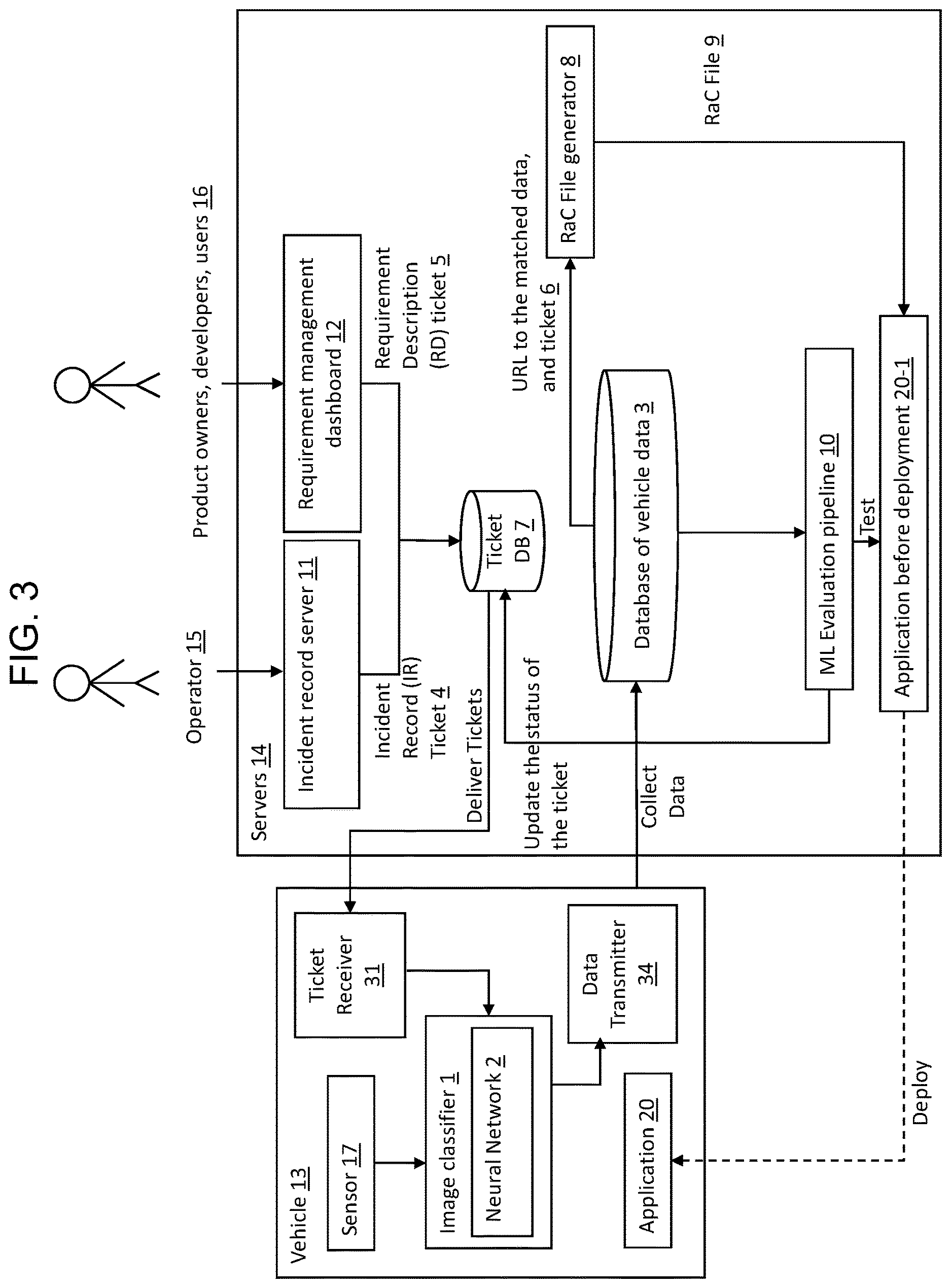 Patent US12613795 Figure 3 – Automated vehicle testing system based on requirements written in natural language