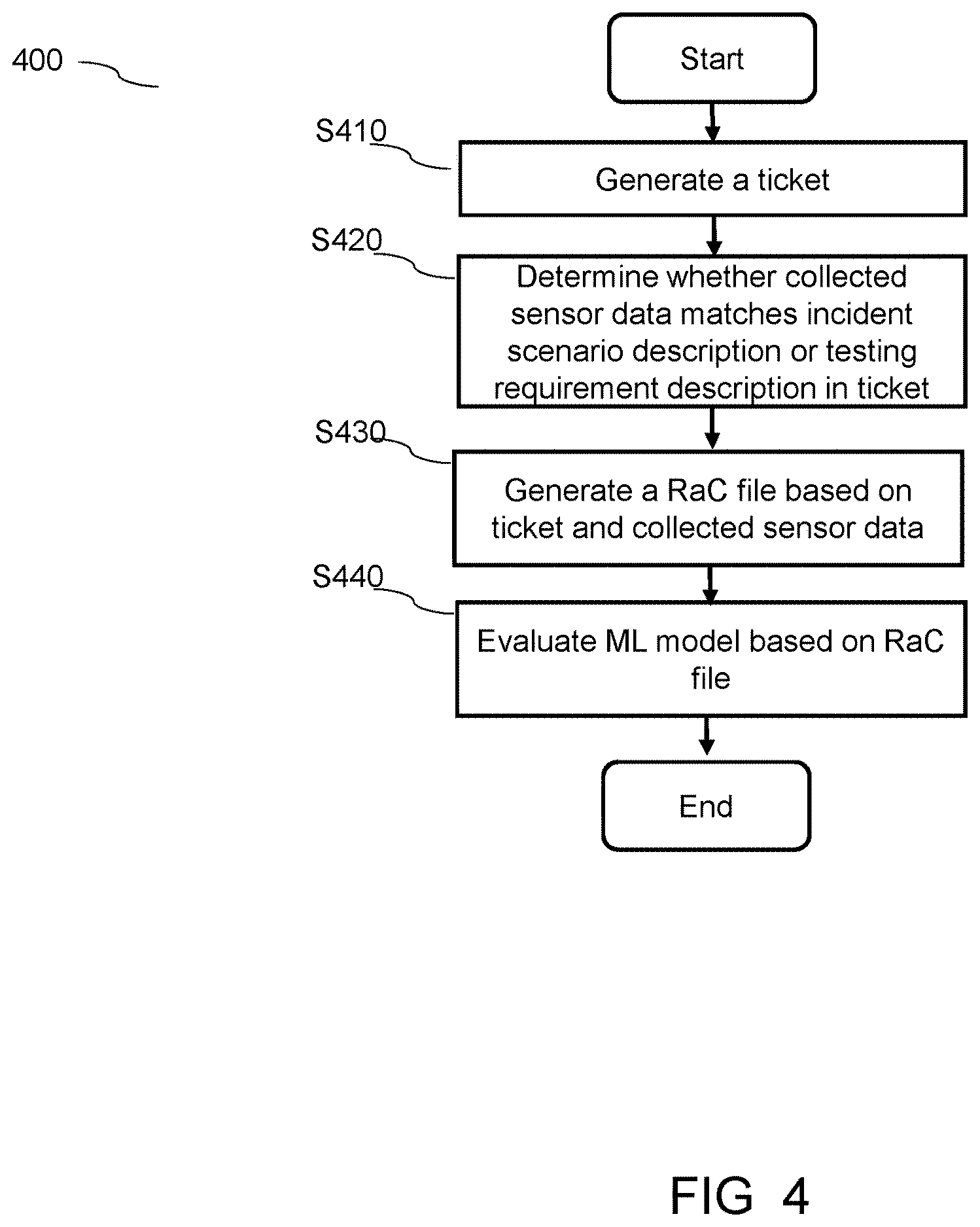 Patent US12613795 Figure 4 – Automated vehicle testing system based on requirements written in natural language
