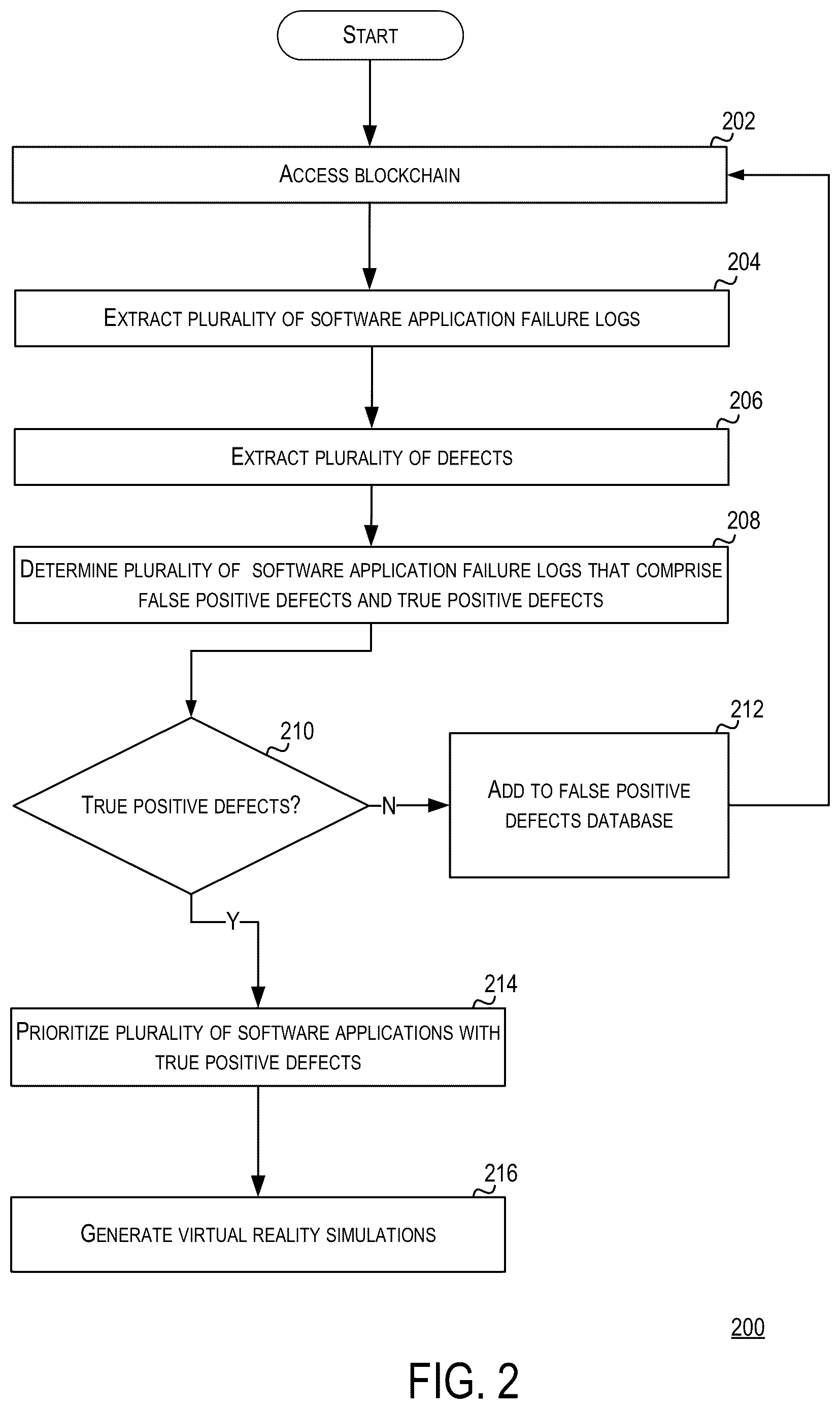 Patent US12613796 Figure 2 – Intuitive defect prevention with swarm learning intelligence over blockchain network