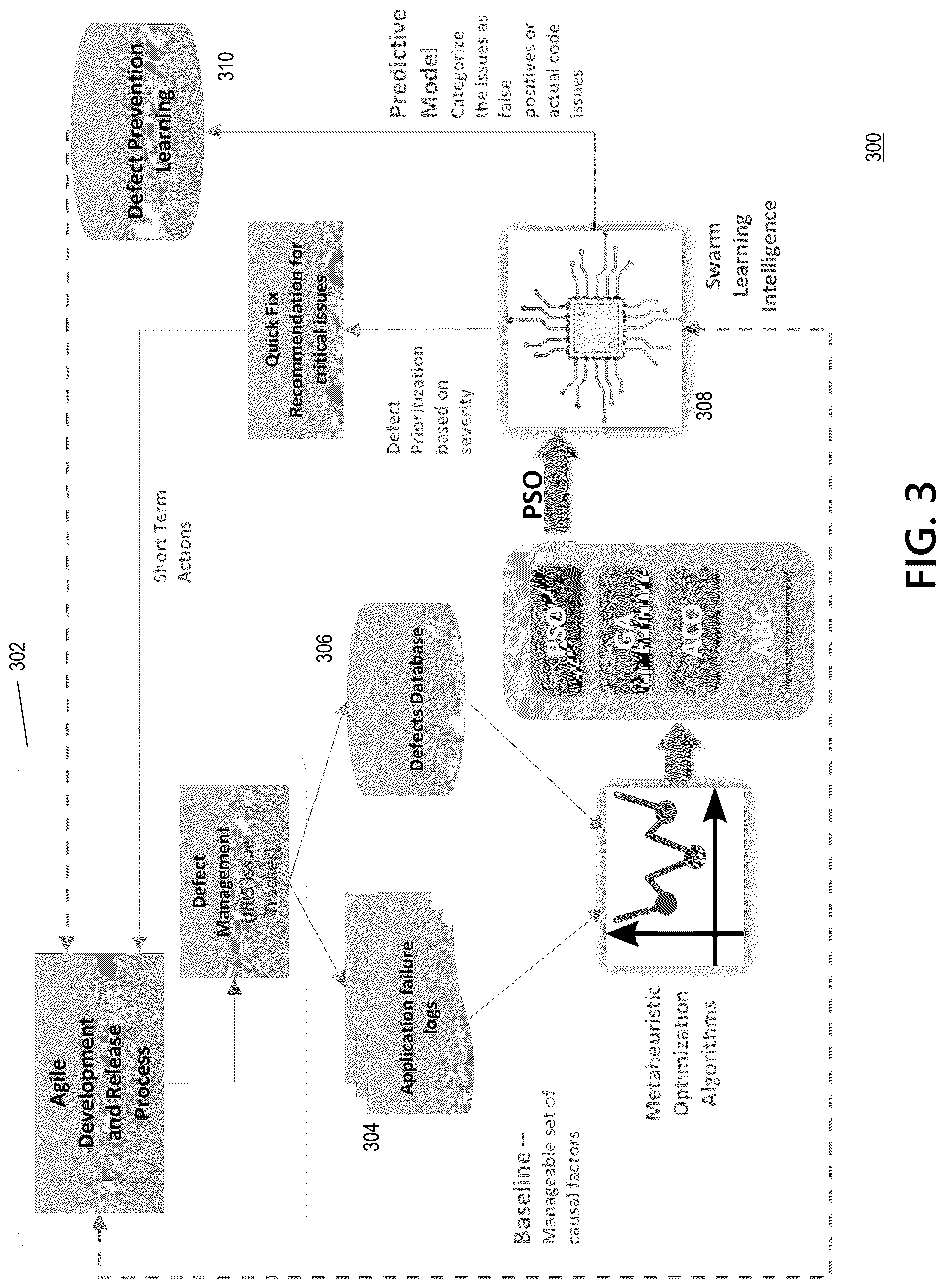 Patent US12613796 Figure 3 – Intuitive defect prevention with swarm learning intelligence over blockchain network
