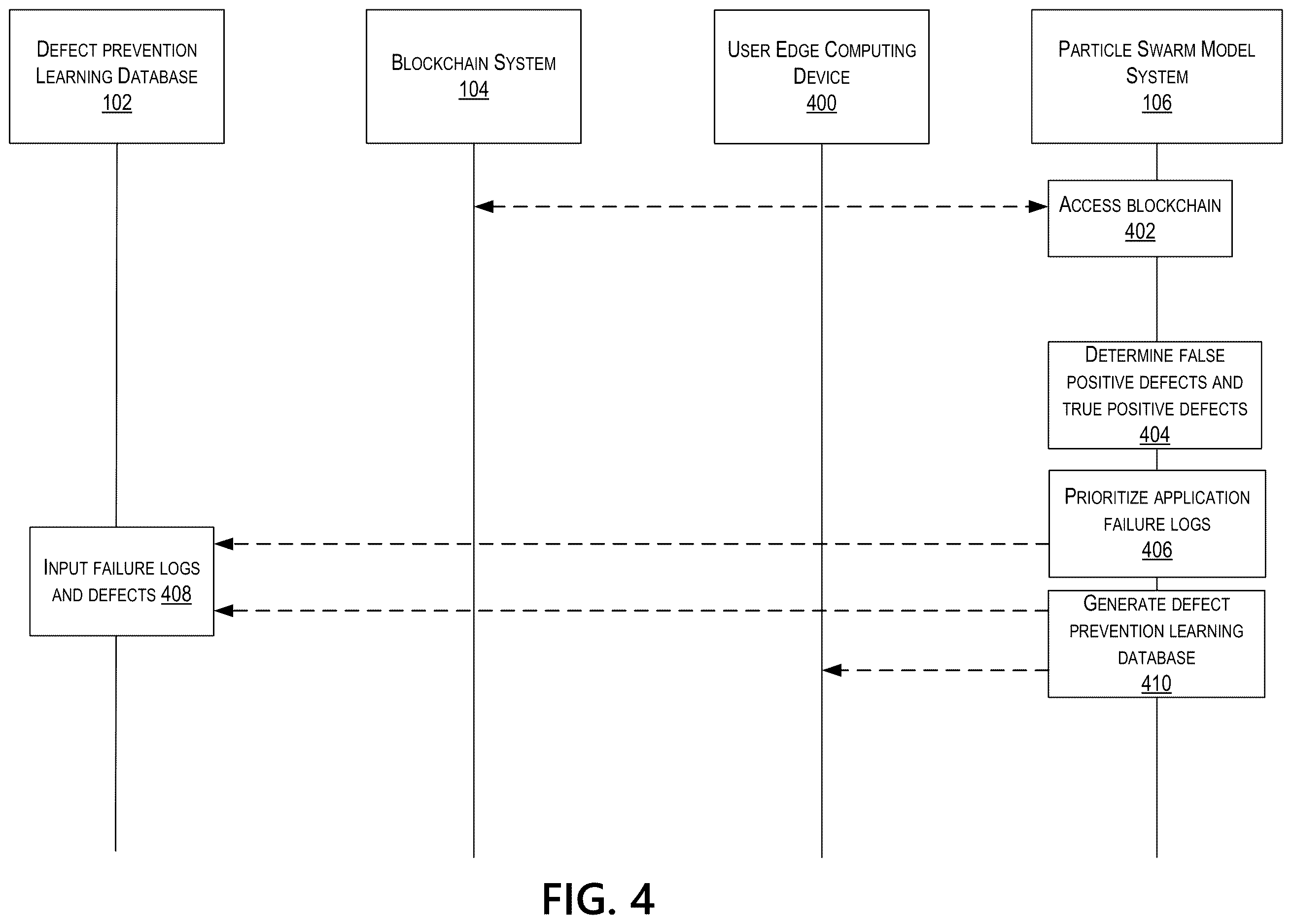 Patent US12613796 Figure 4 – Intuitive defect prevention with swarm learning intelligence over blockchain network