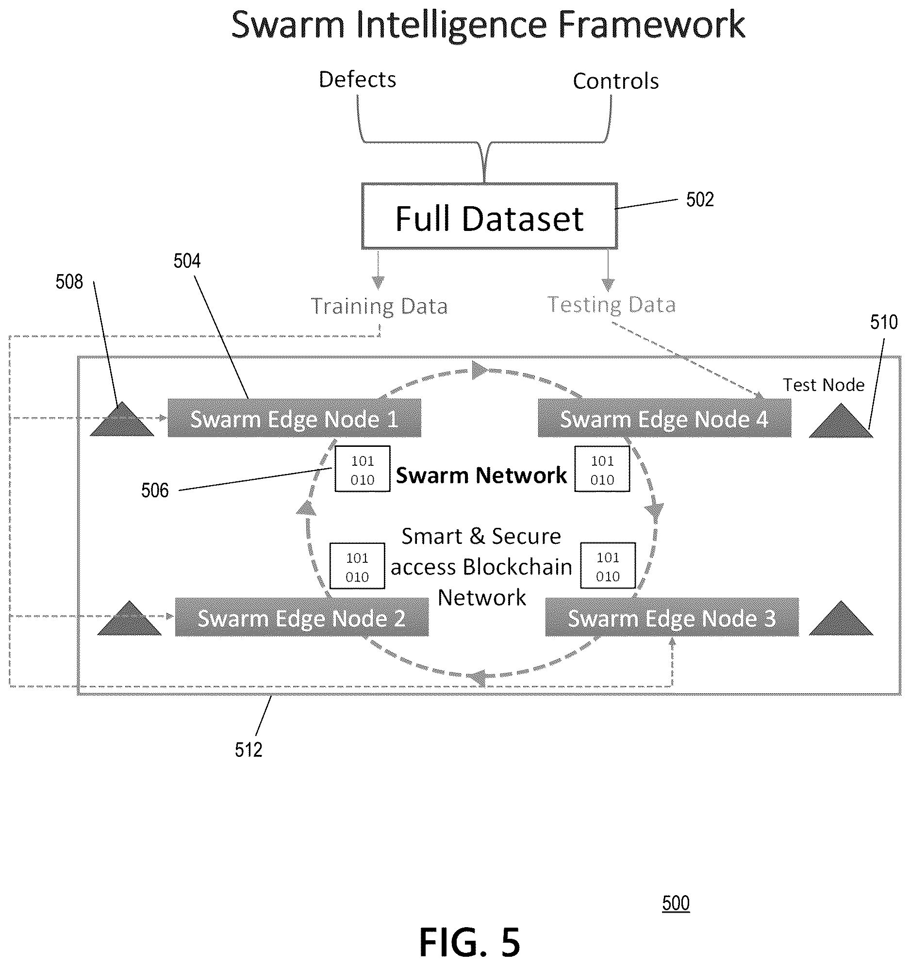 Patent US12613796 Figure 5 – Intuitive defect prevention with swarm learning intelligence over blockchain network