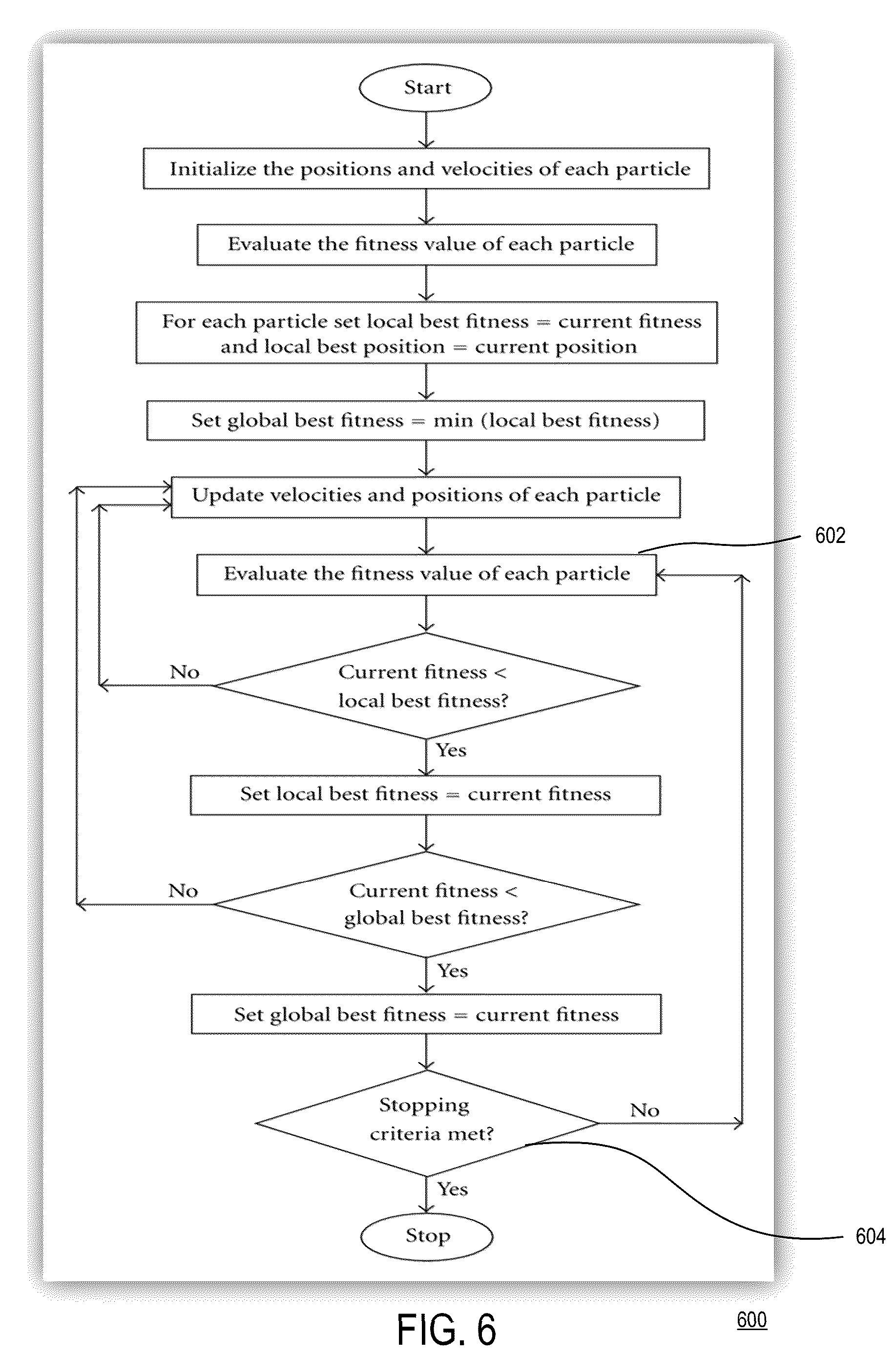Patent US12613796 Figure 6 – Intuitive defect prevention with swarm learning intelligence over blockchain network