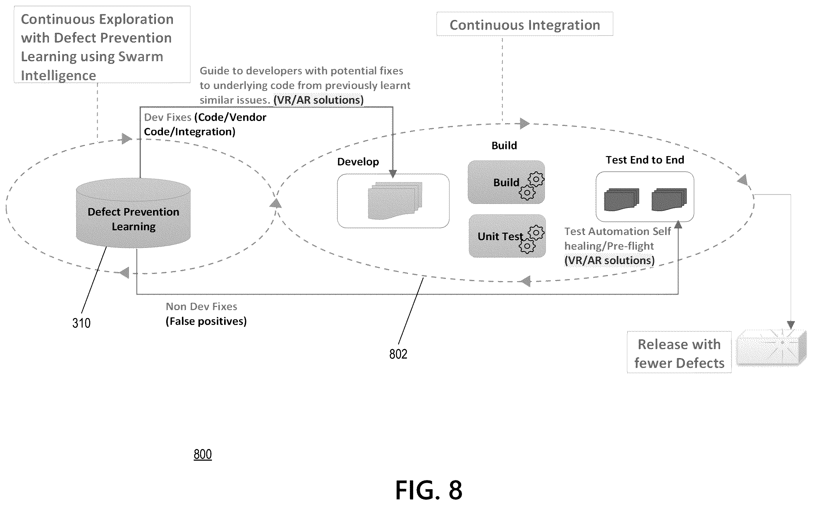 Patent US12613796 Figure 8 – Intuitive defect prevention with swarm learning intelligence over blockchain network