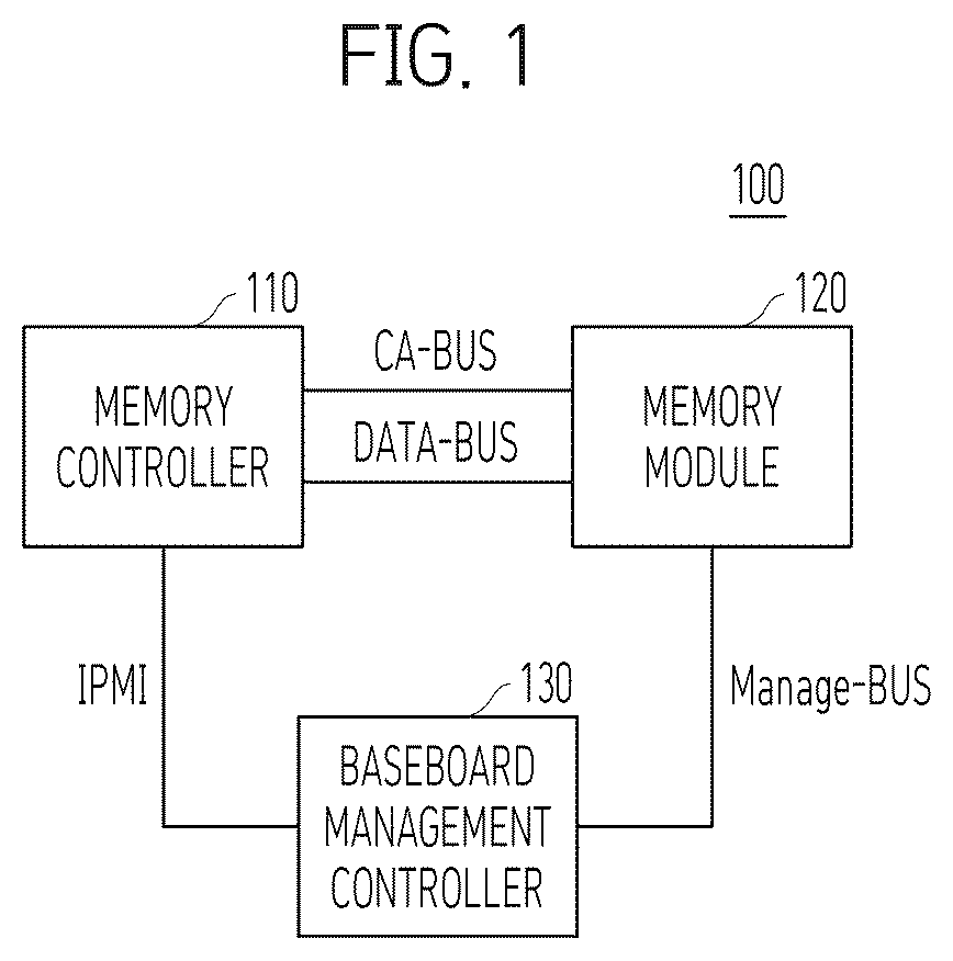 Patent US12613797 Figure 1 – Method for memory ID allocation, memory, memory module, and memory system