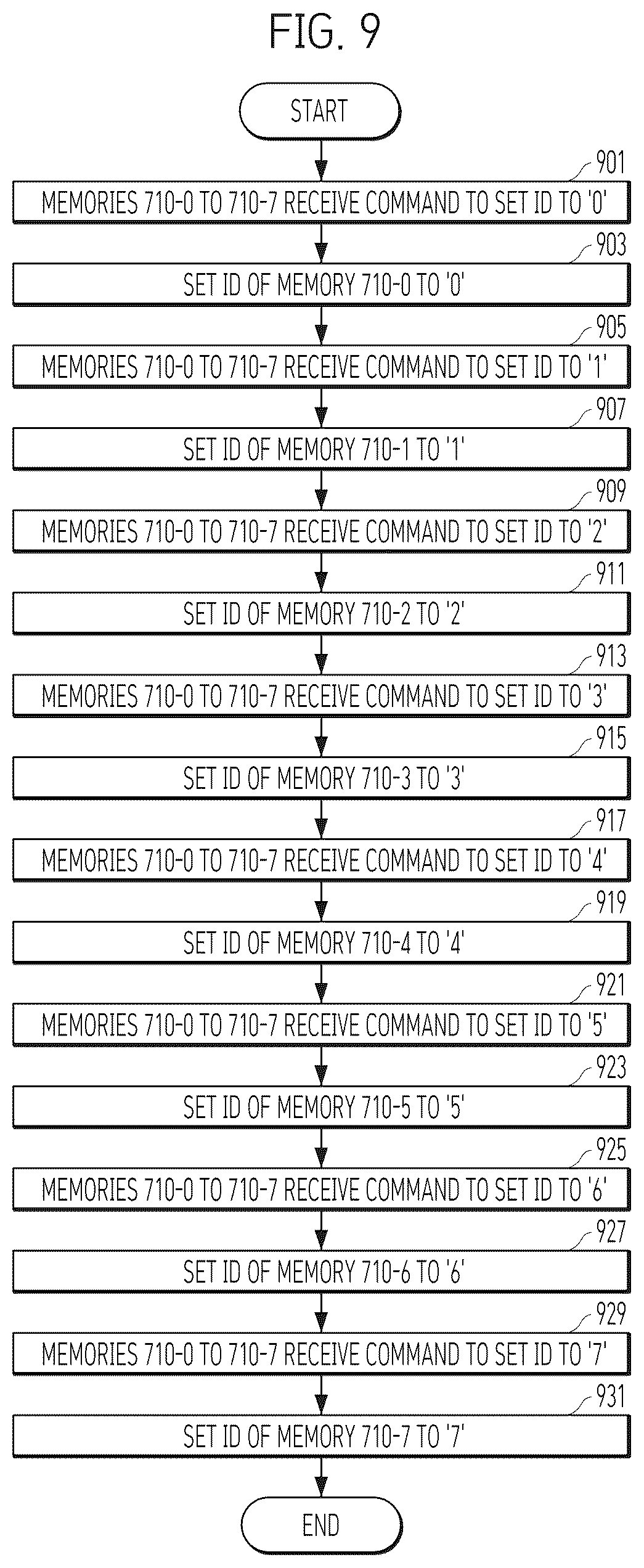 Patent US12613797 Figure 9 – Method for memory ID allocation, memory, memory module, and memory system