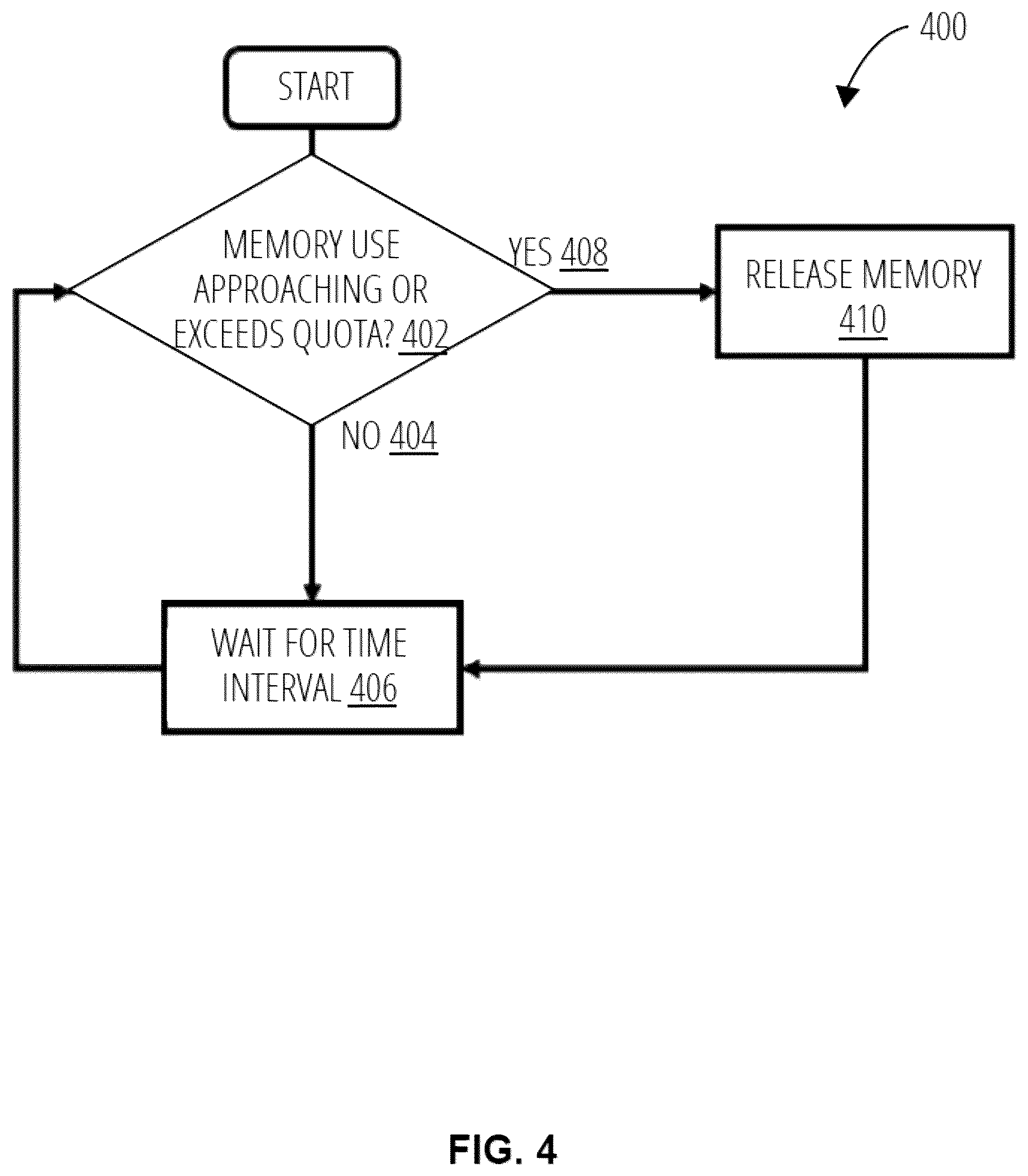 Patent US12613798 Figure 4 – Co-operative memory management system