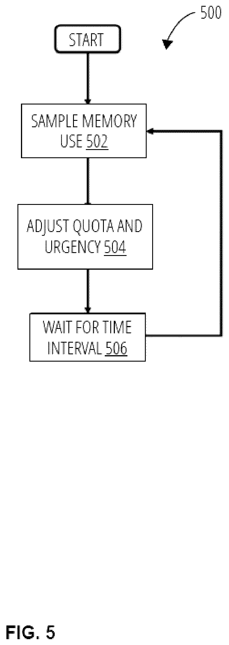 Patent US12613798 Figure 5 – Co-operative memory management system