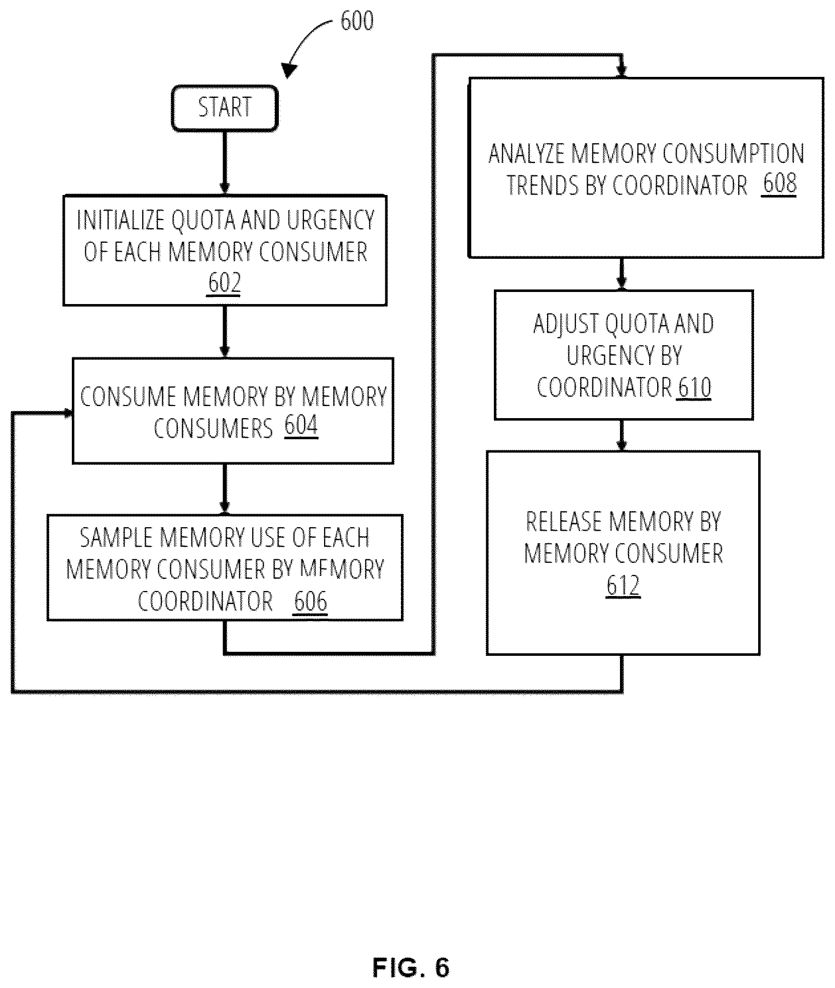 Patent US12613798 Figure 6 – Co-operative memory management system