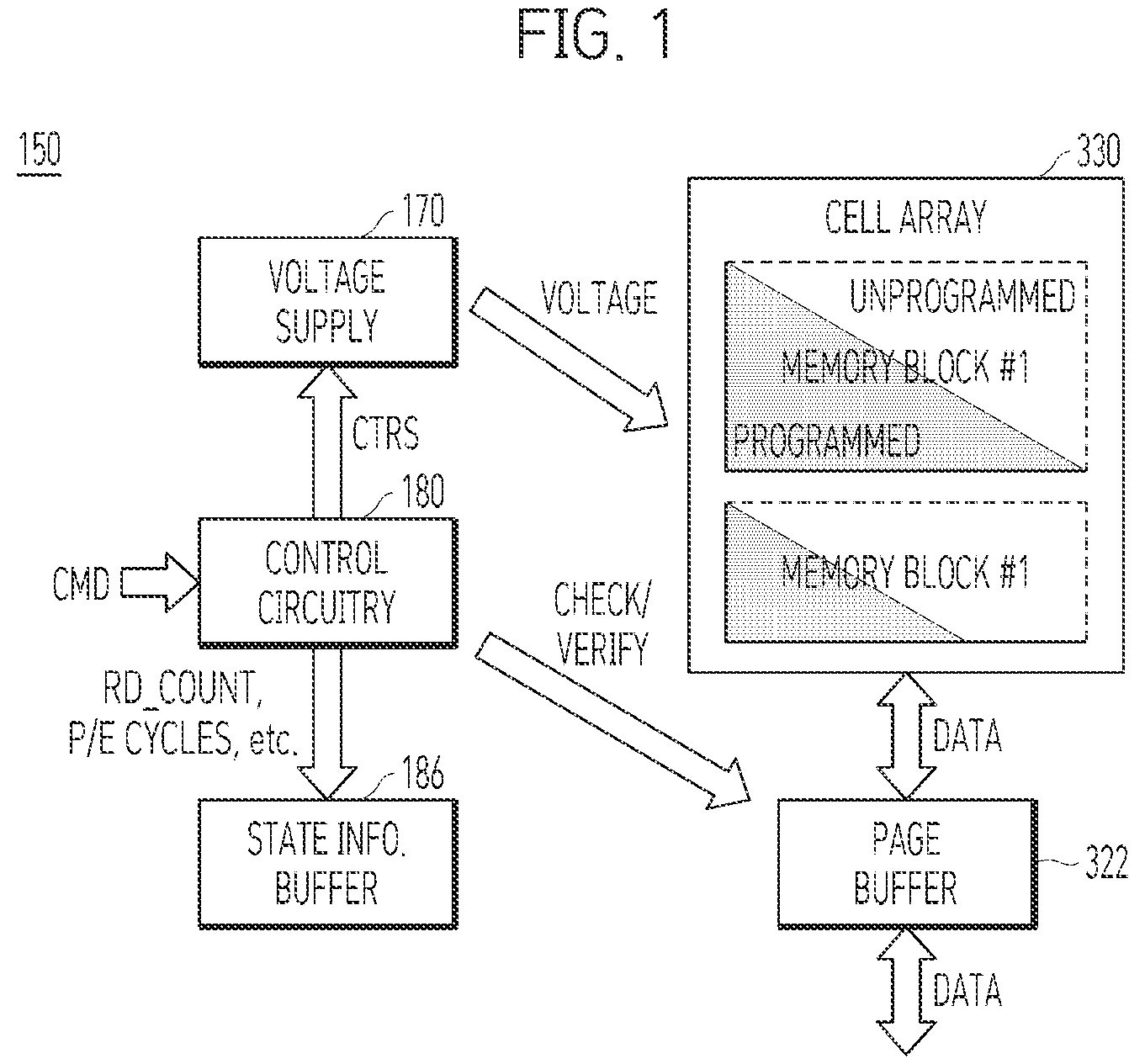 Patent US12613799 Figure 1 – Apparatus and a method for managing a memory device based on a read operation