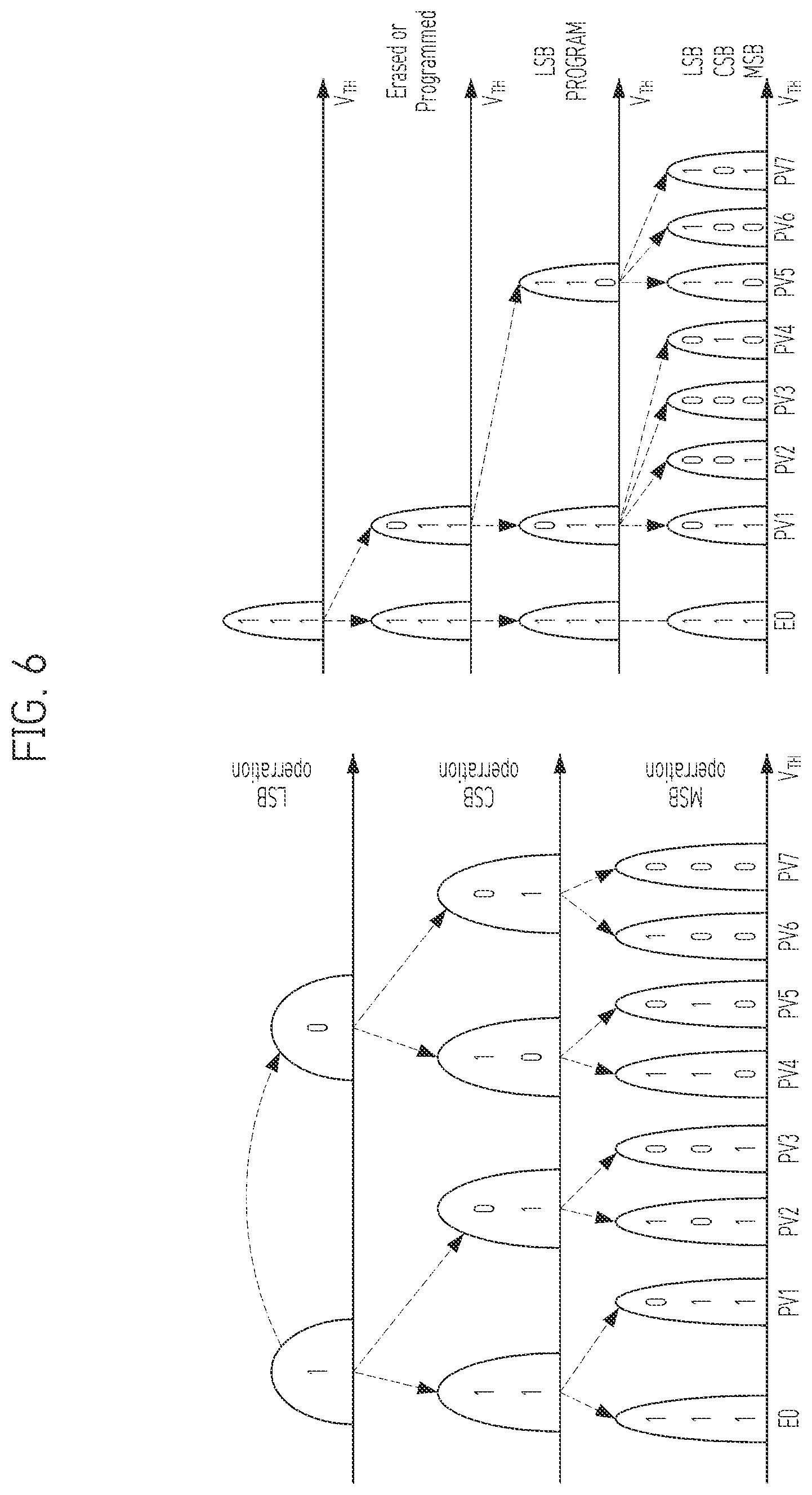 Patent US12613799 Figure 6 – Apparatus and a method for managing a memory device based on a read operation