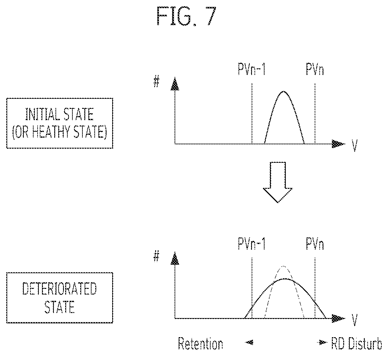 Patent US12613799 Figure 7 – Apparatus and a method for managing a memory device based on a read operation