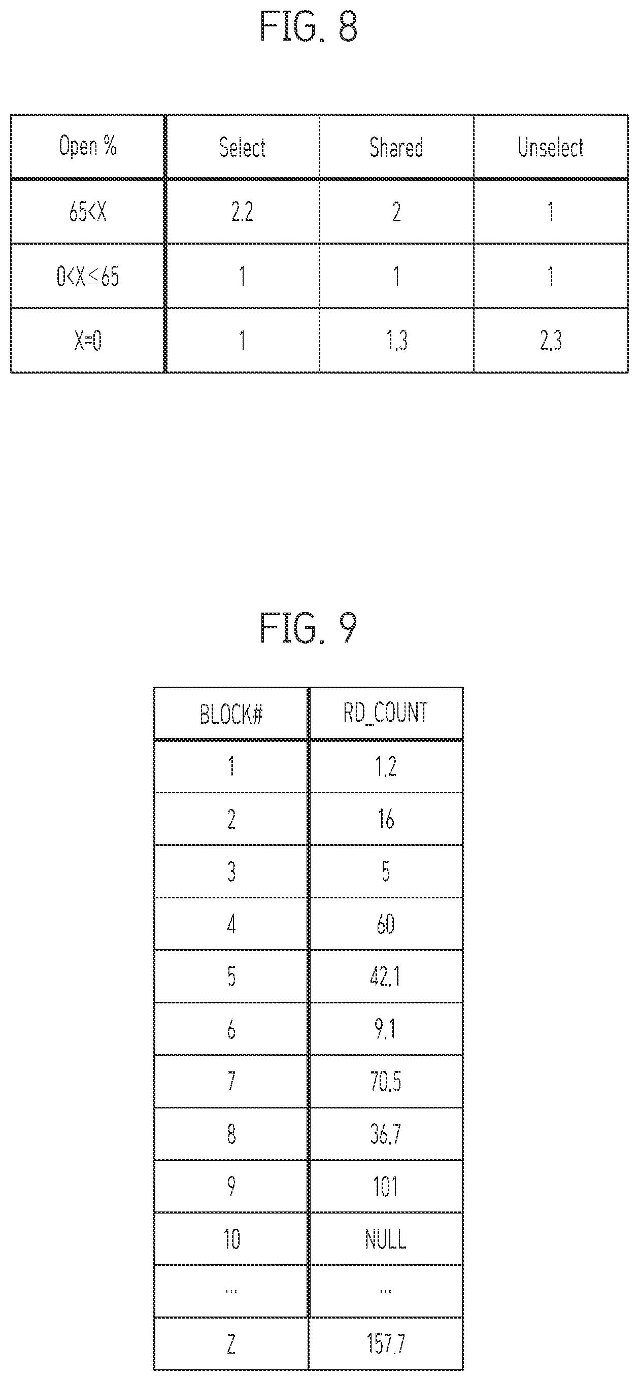 Patent US12613799 Figure 8 – Apparatus and a method for managing a memory device based on a read operation