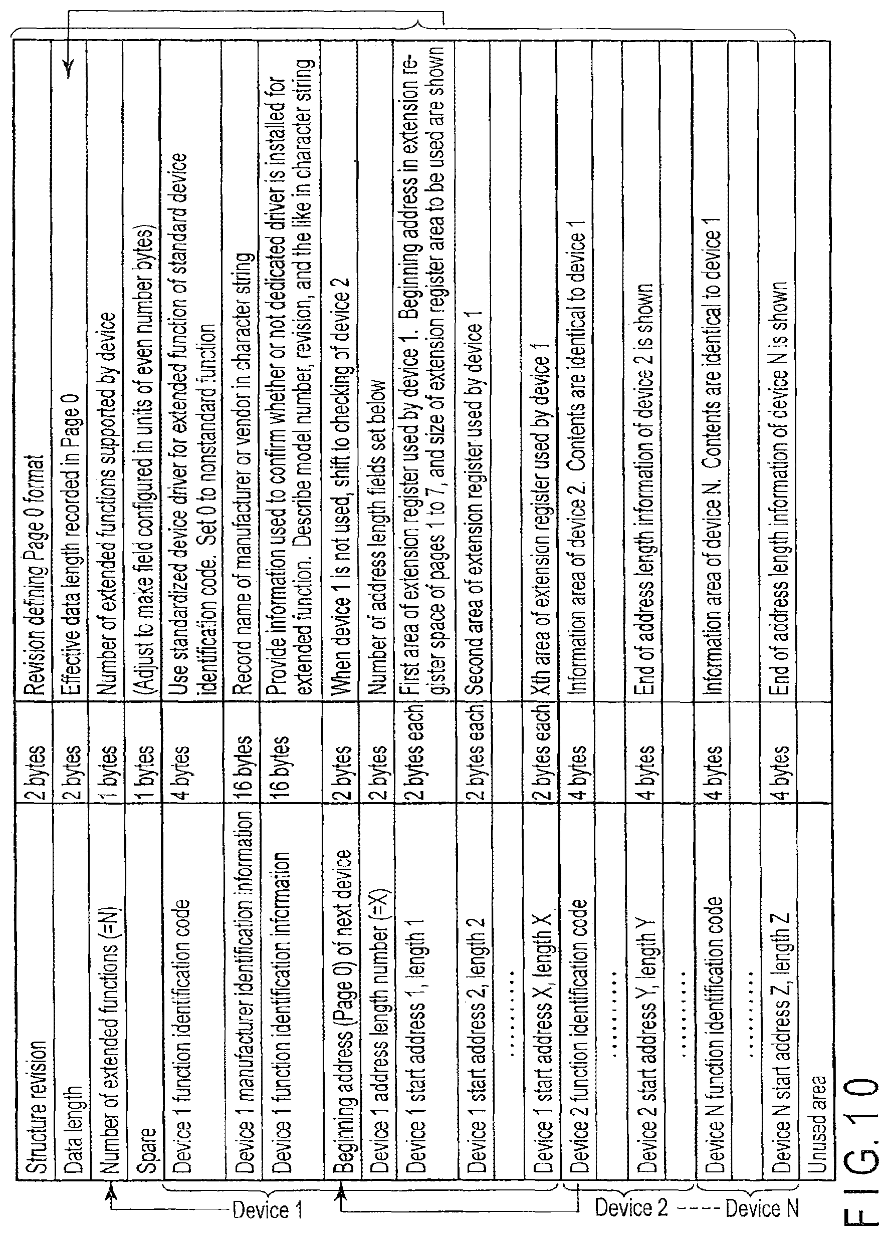 Patent US12613800 Figure 10 – Controlling method of a memory card