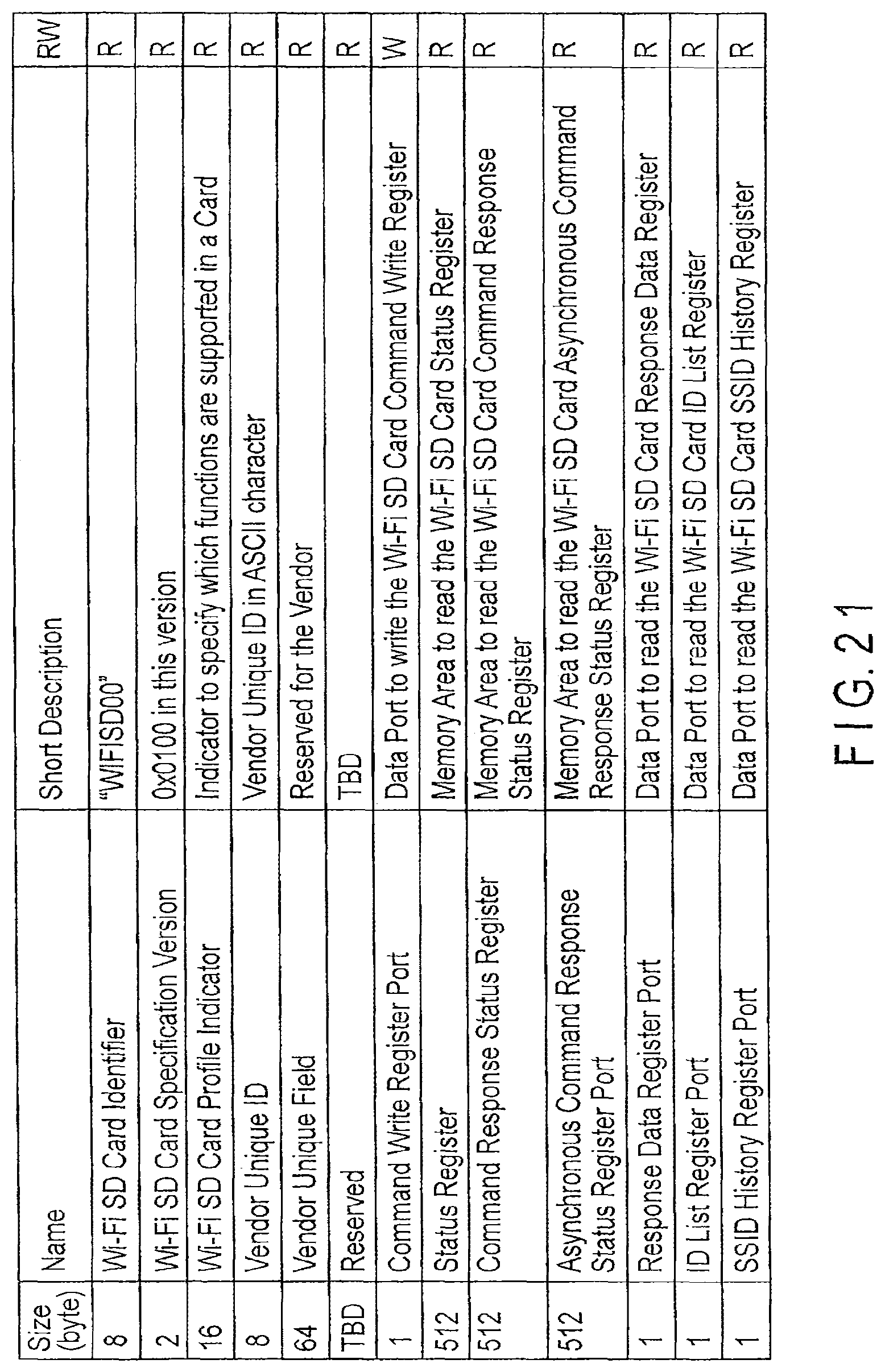 Patent US12613800 Figure 20 – Controlling method of a memory card